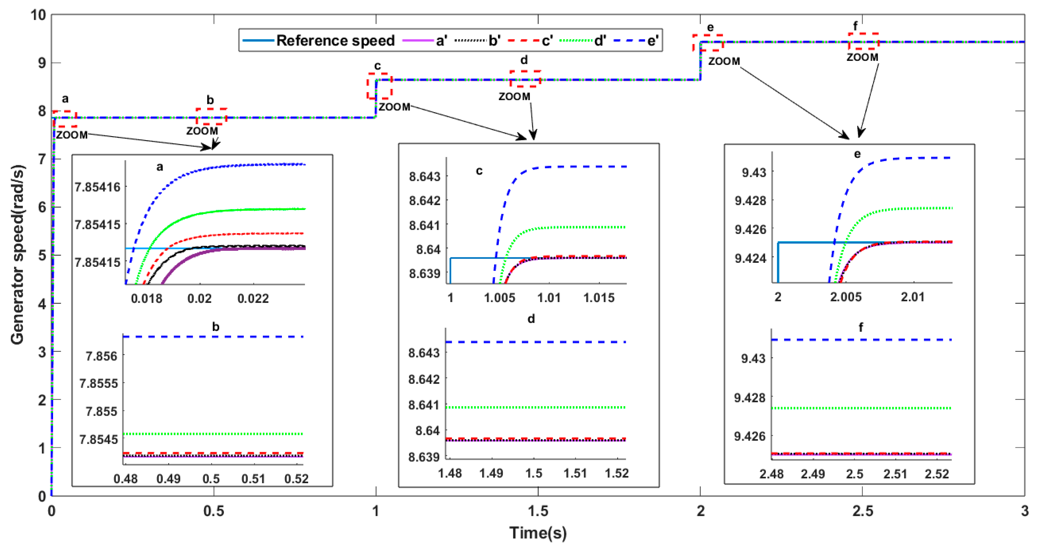 Energies 18 00355 g017