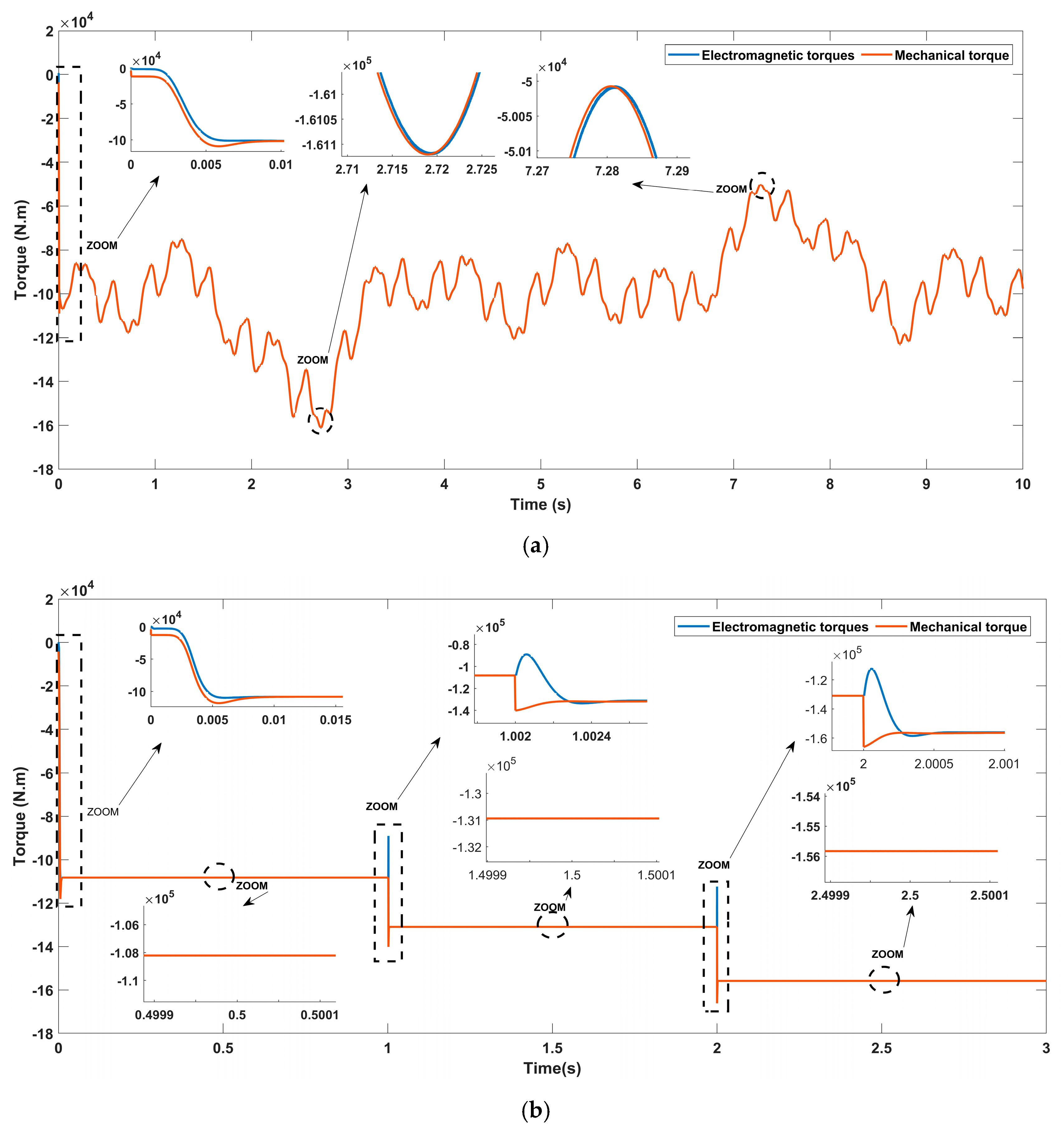 Energies 18 00355 g018