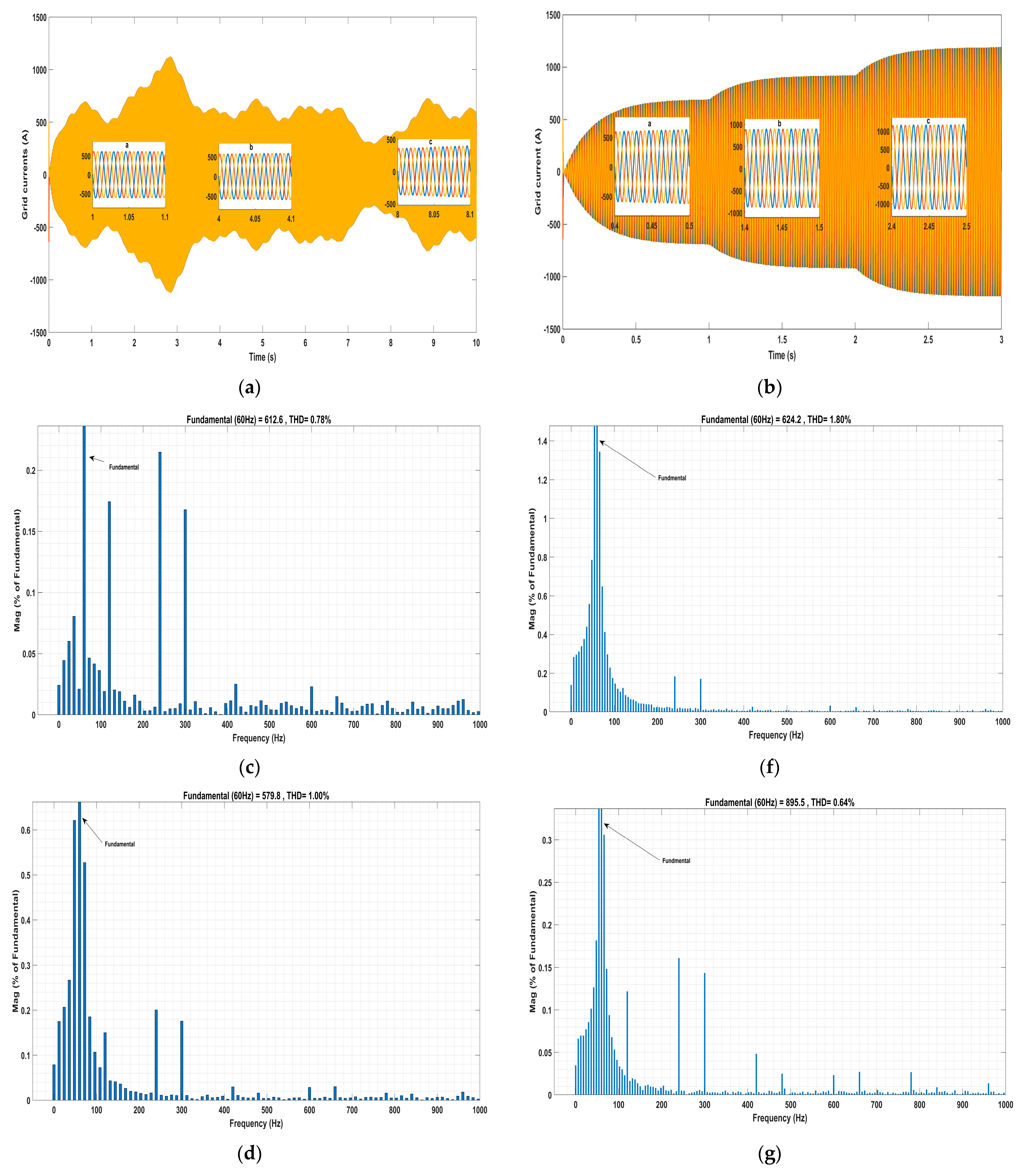 Energies 18 00355 g022a