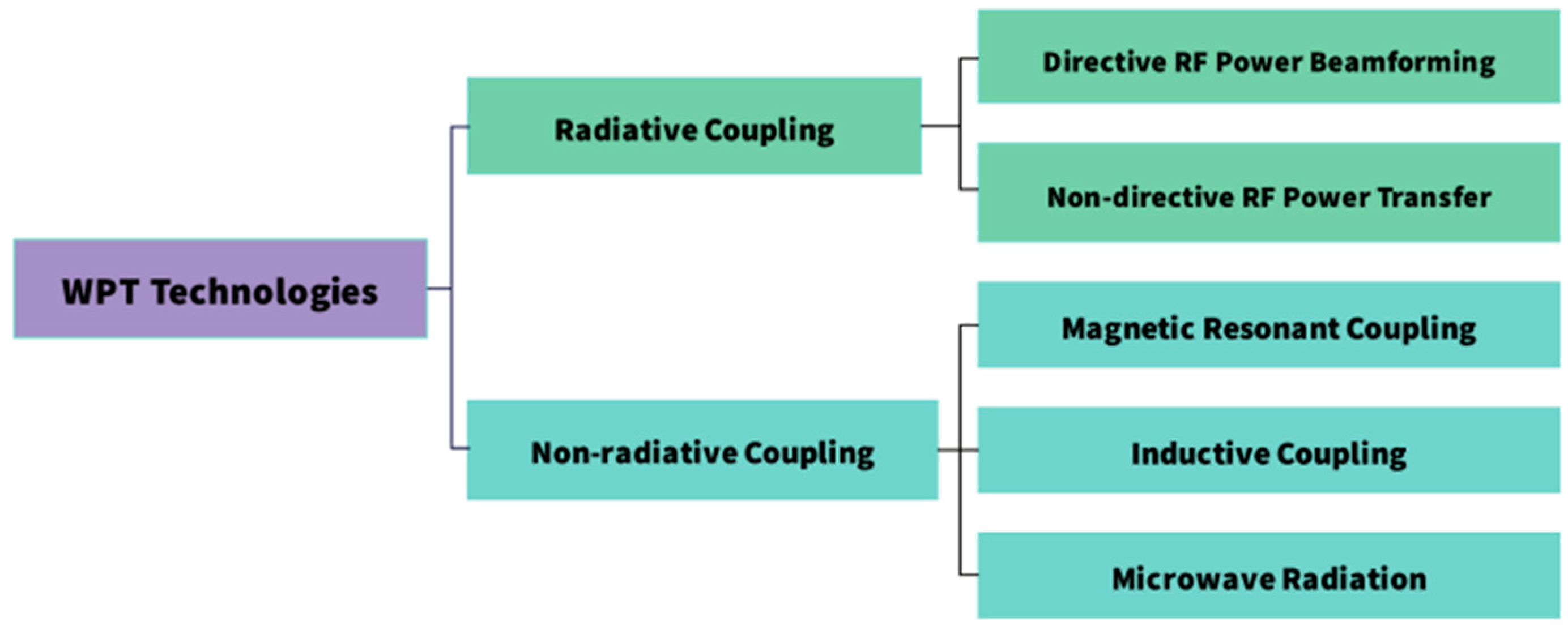 Energies 18 00358 g012