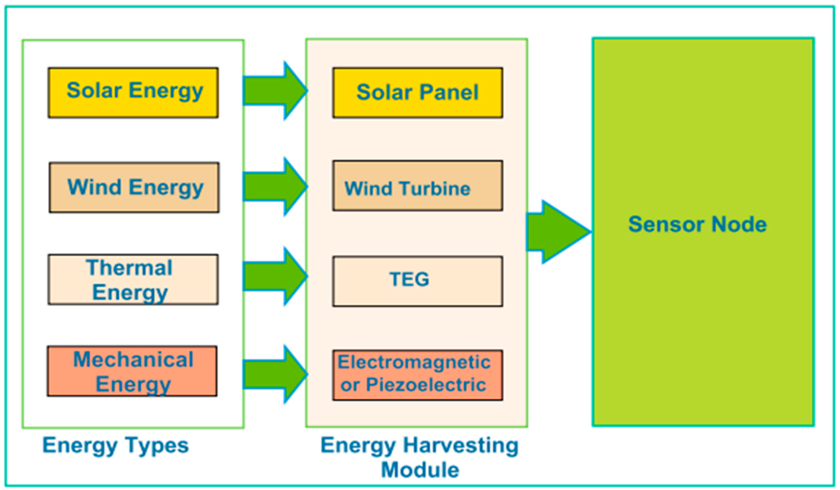 Energies 18 00358 g014