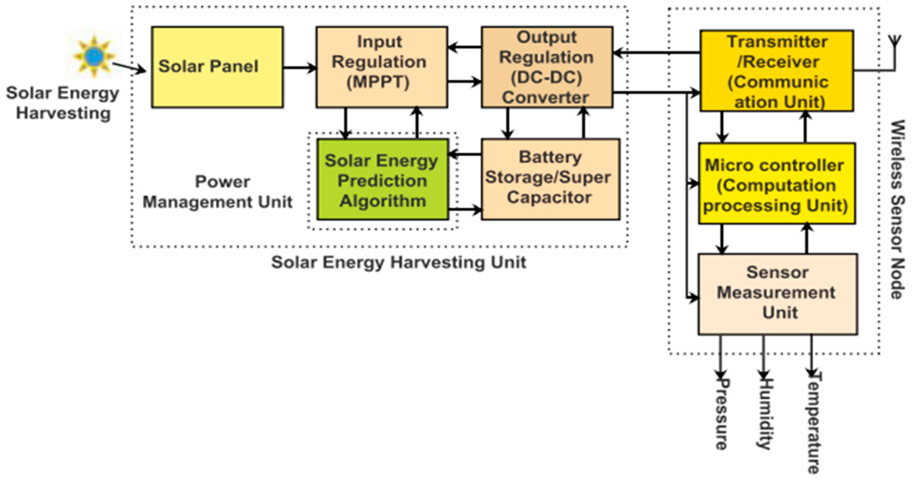 Energies 18 00358 g015