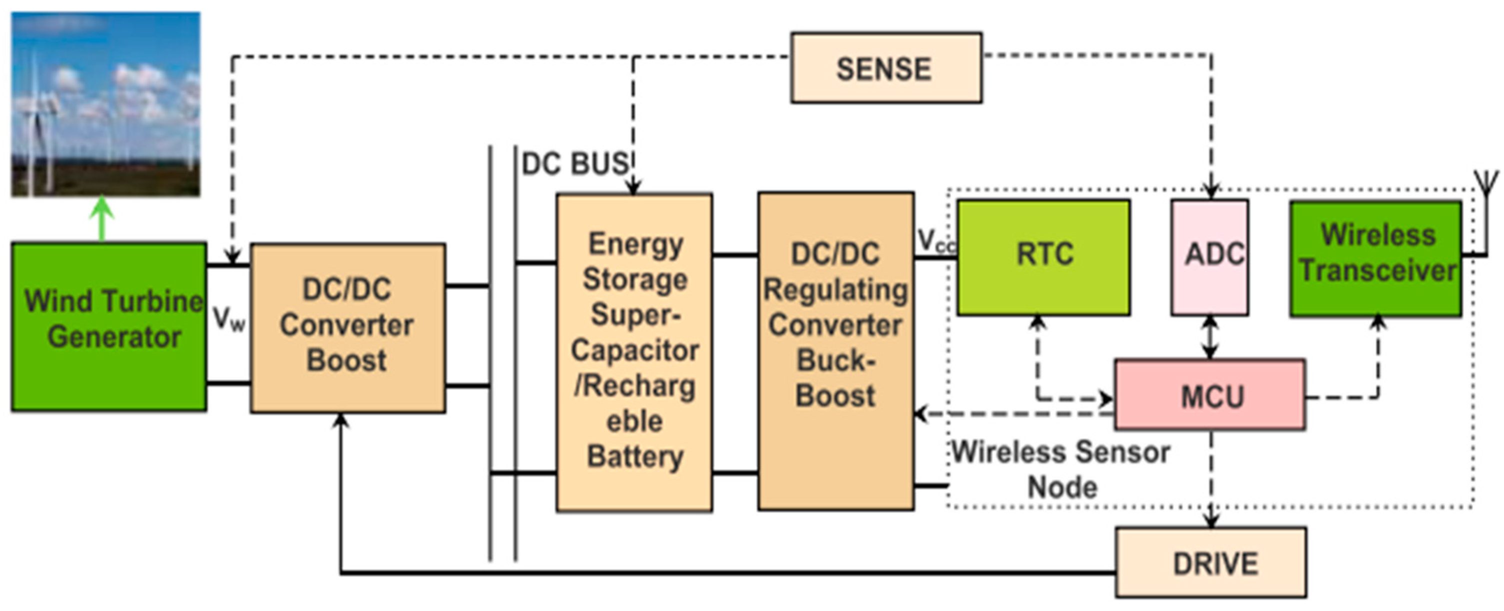 Energies 18 00358 g016