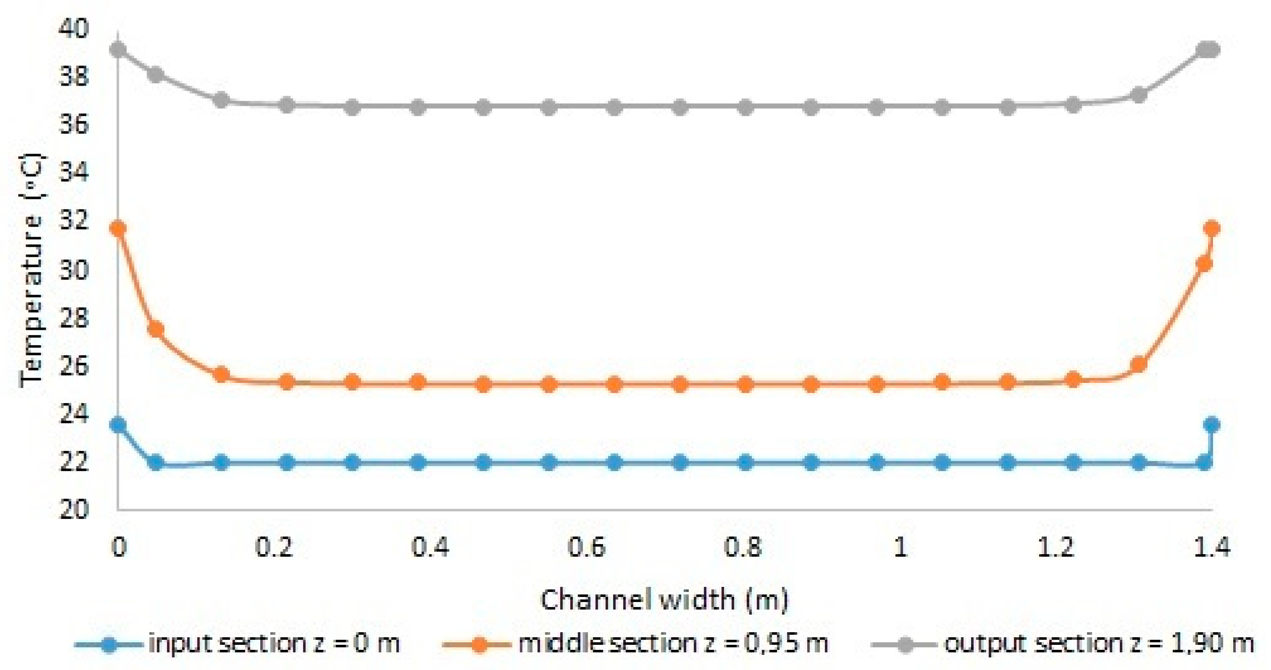 Energies 18 00359 g014