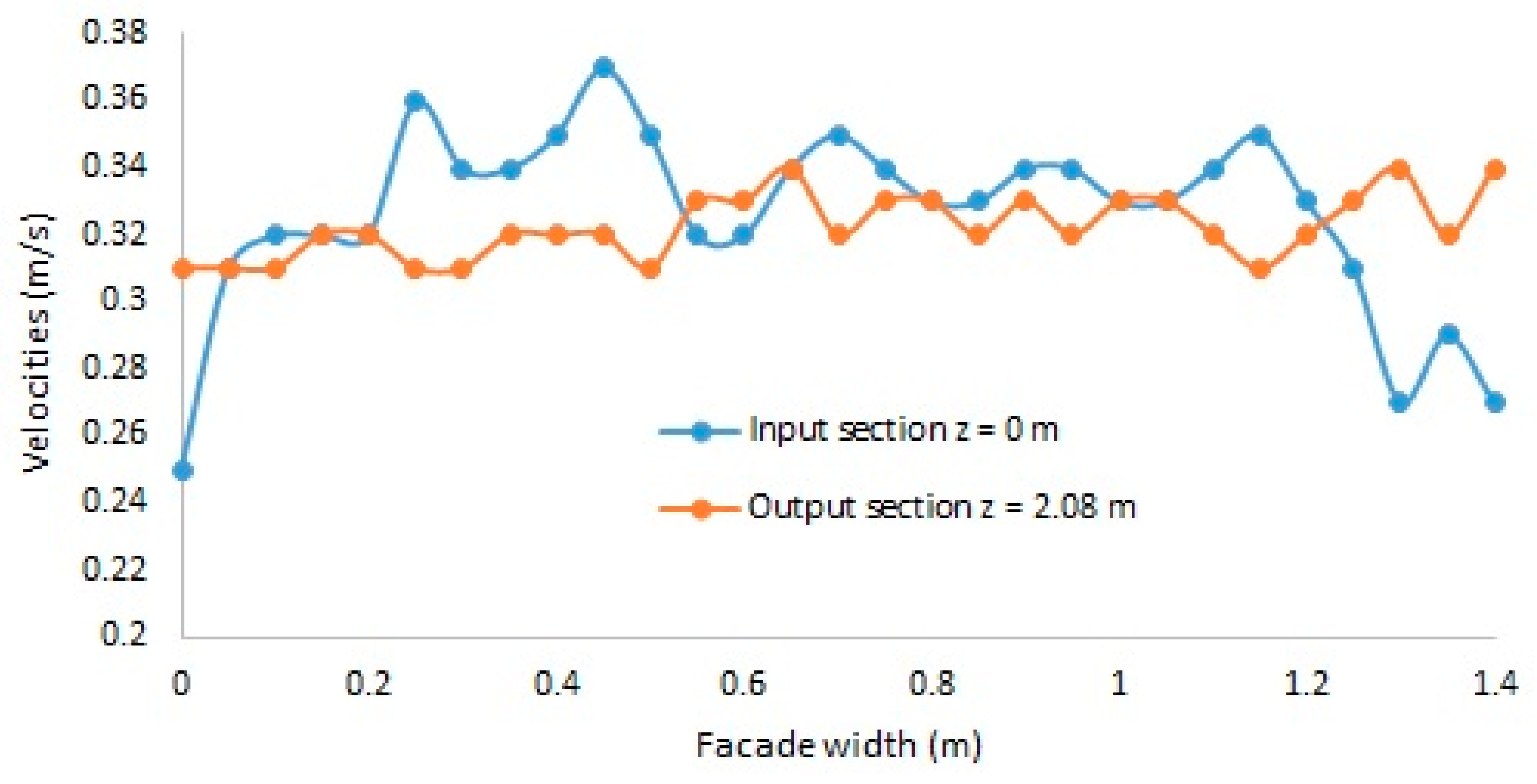 Energies 18 00359 g019