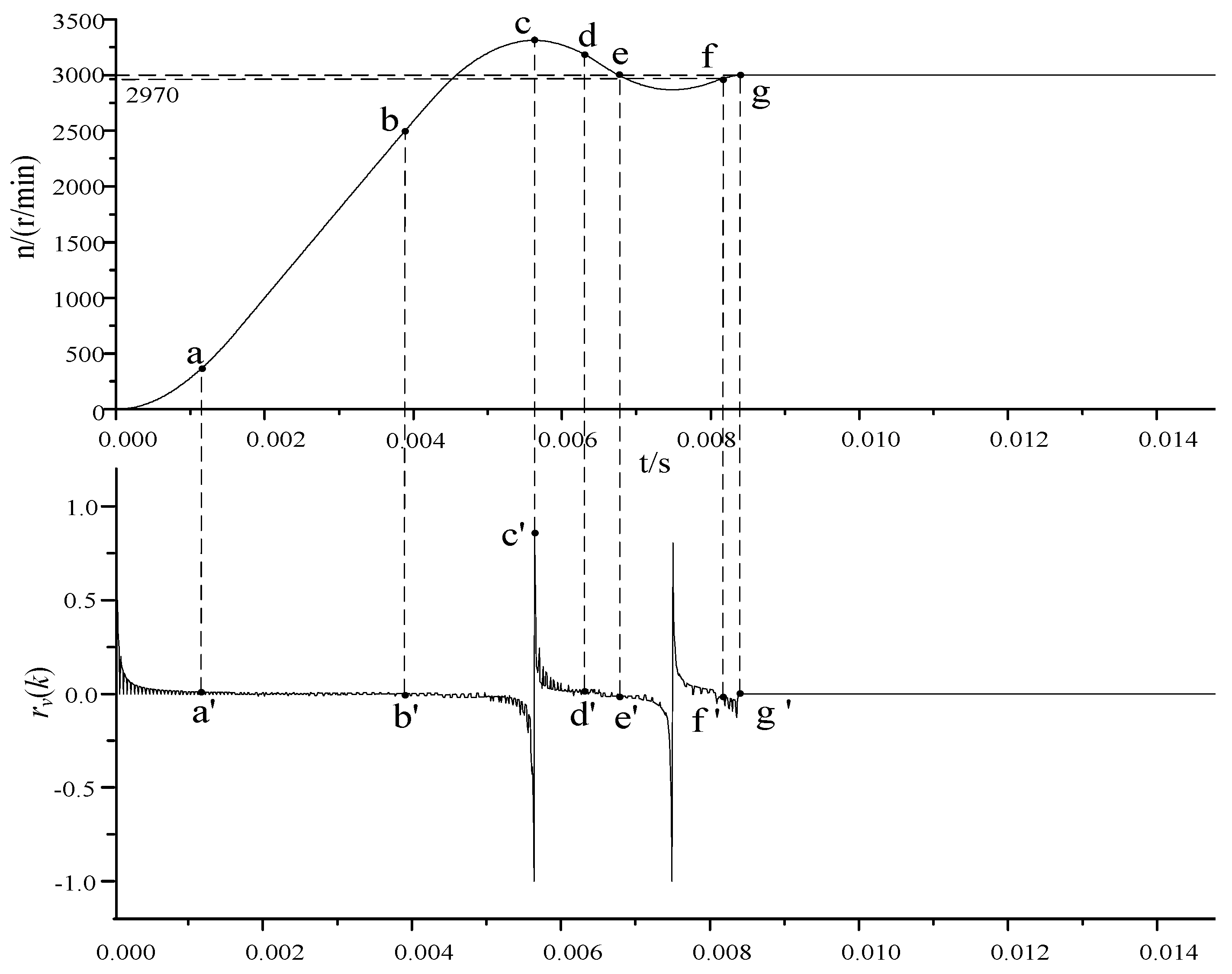 Energies 18 00362 g003