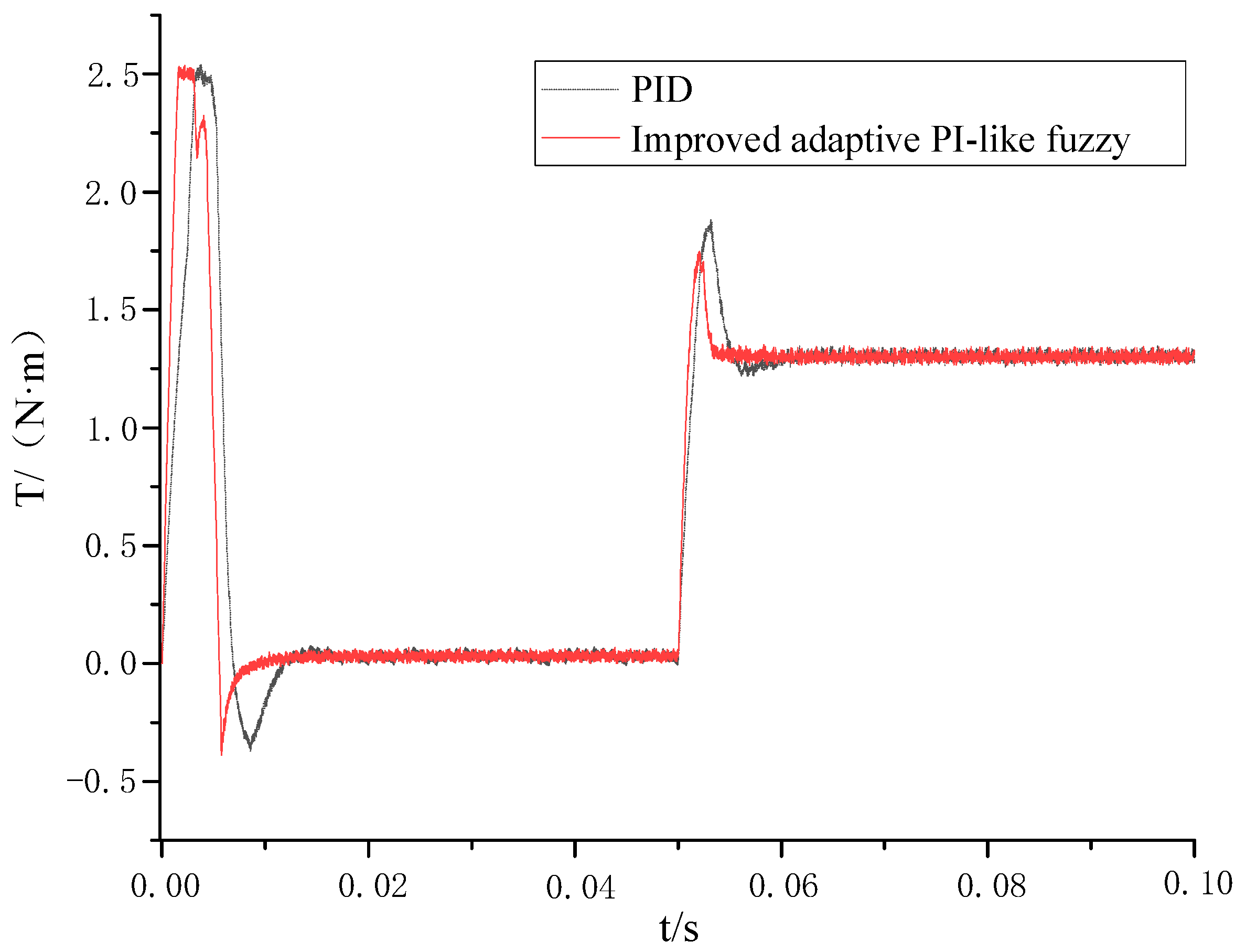 Energies 18 00362 g005