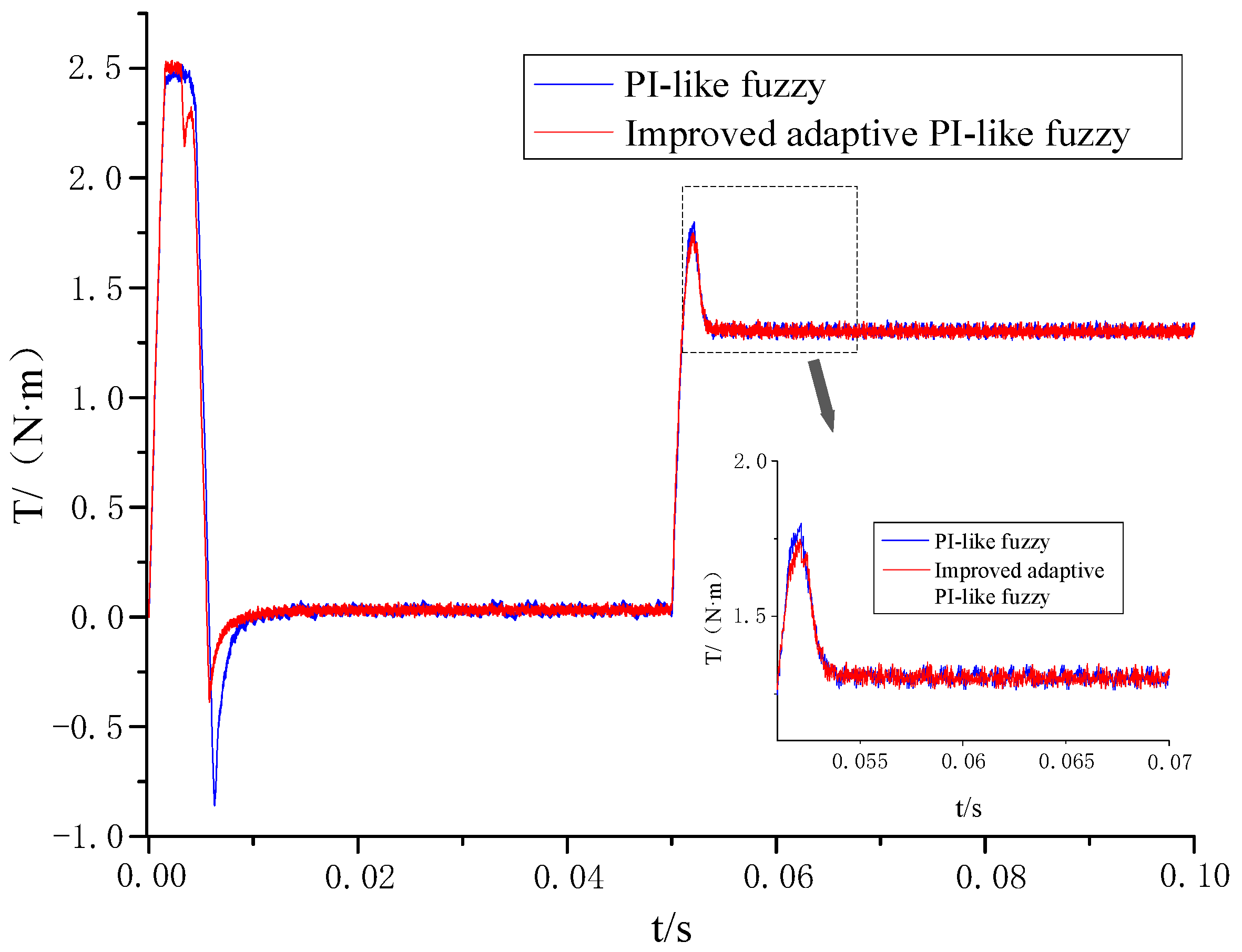 Energies 18 00362 g006