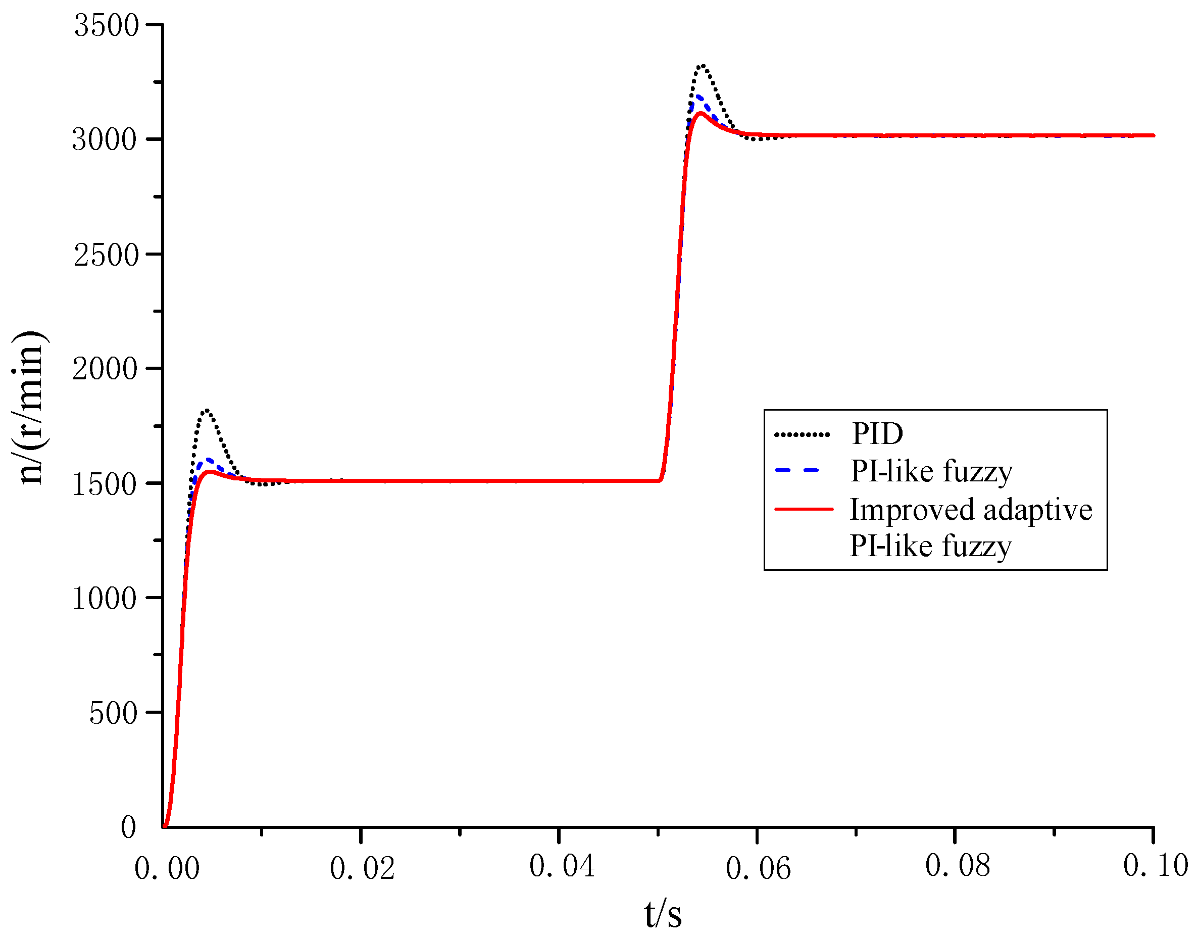 Energies 18 00362 g007