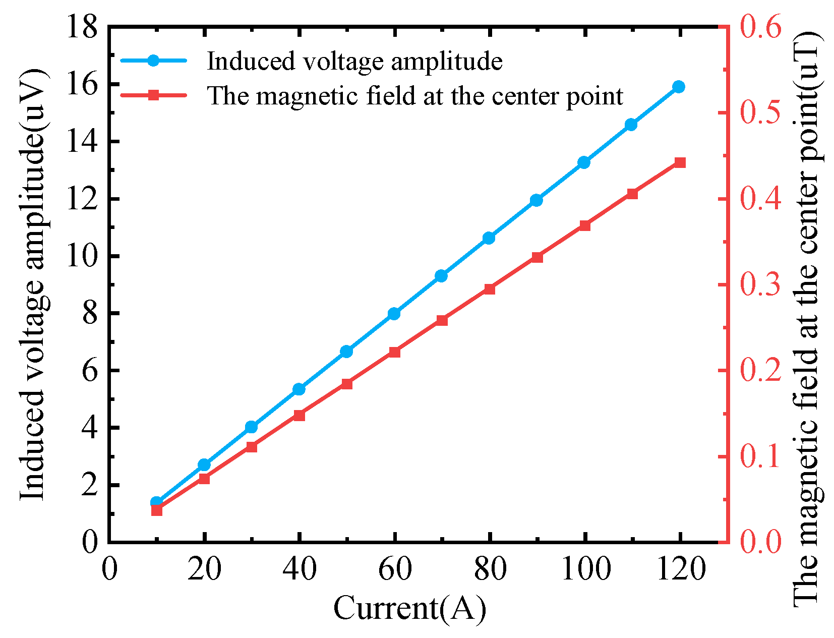 Energies 18 00364 g007