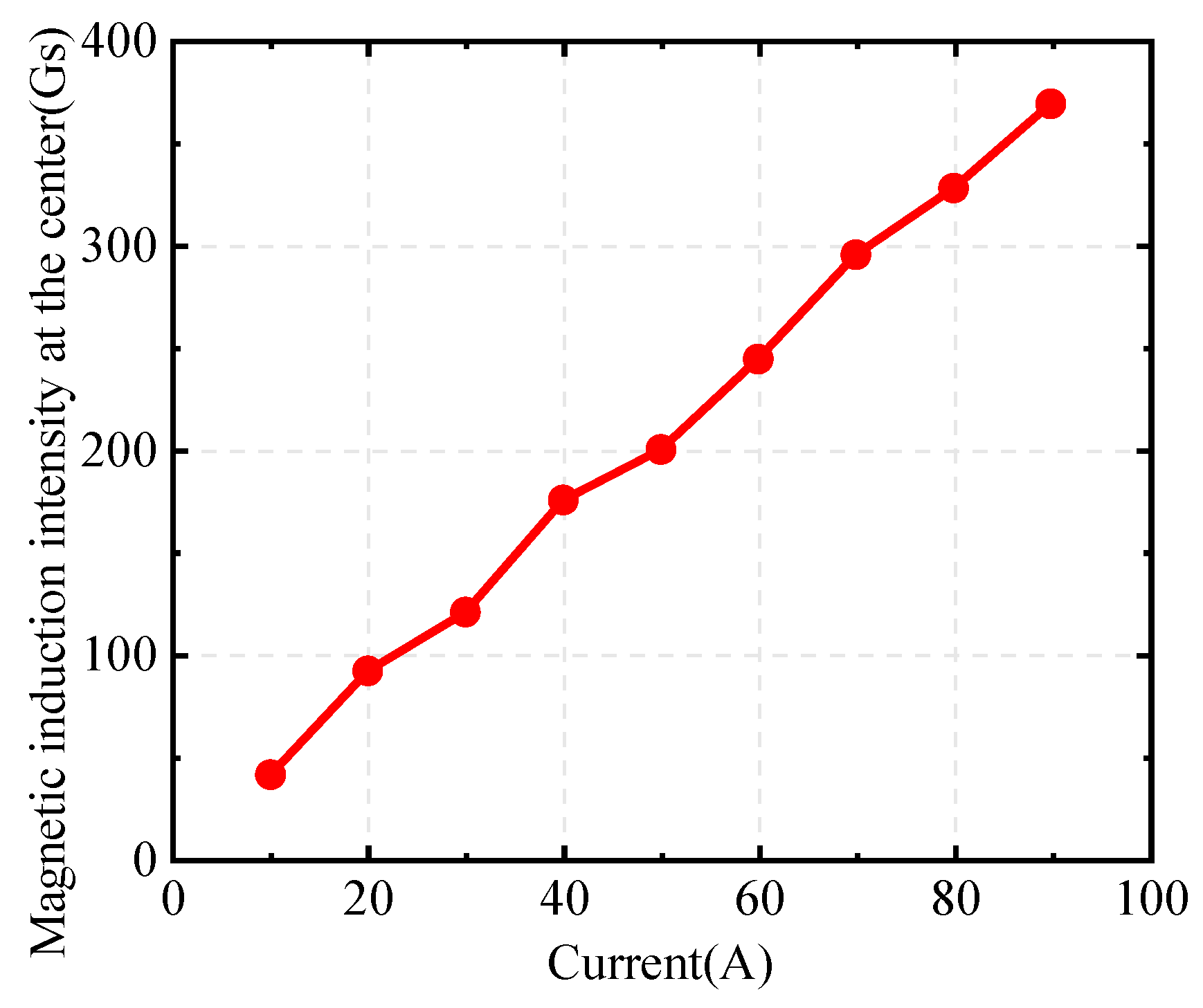 Energies 18 00364 g013