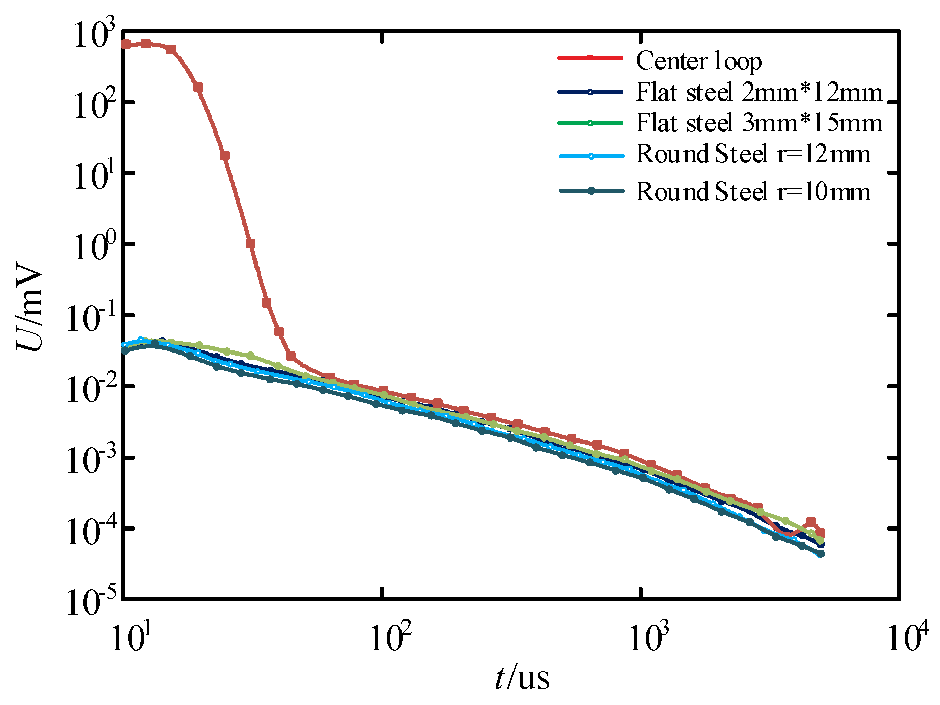 Energies 18 00364 g015