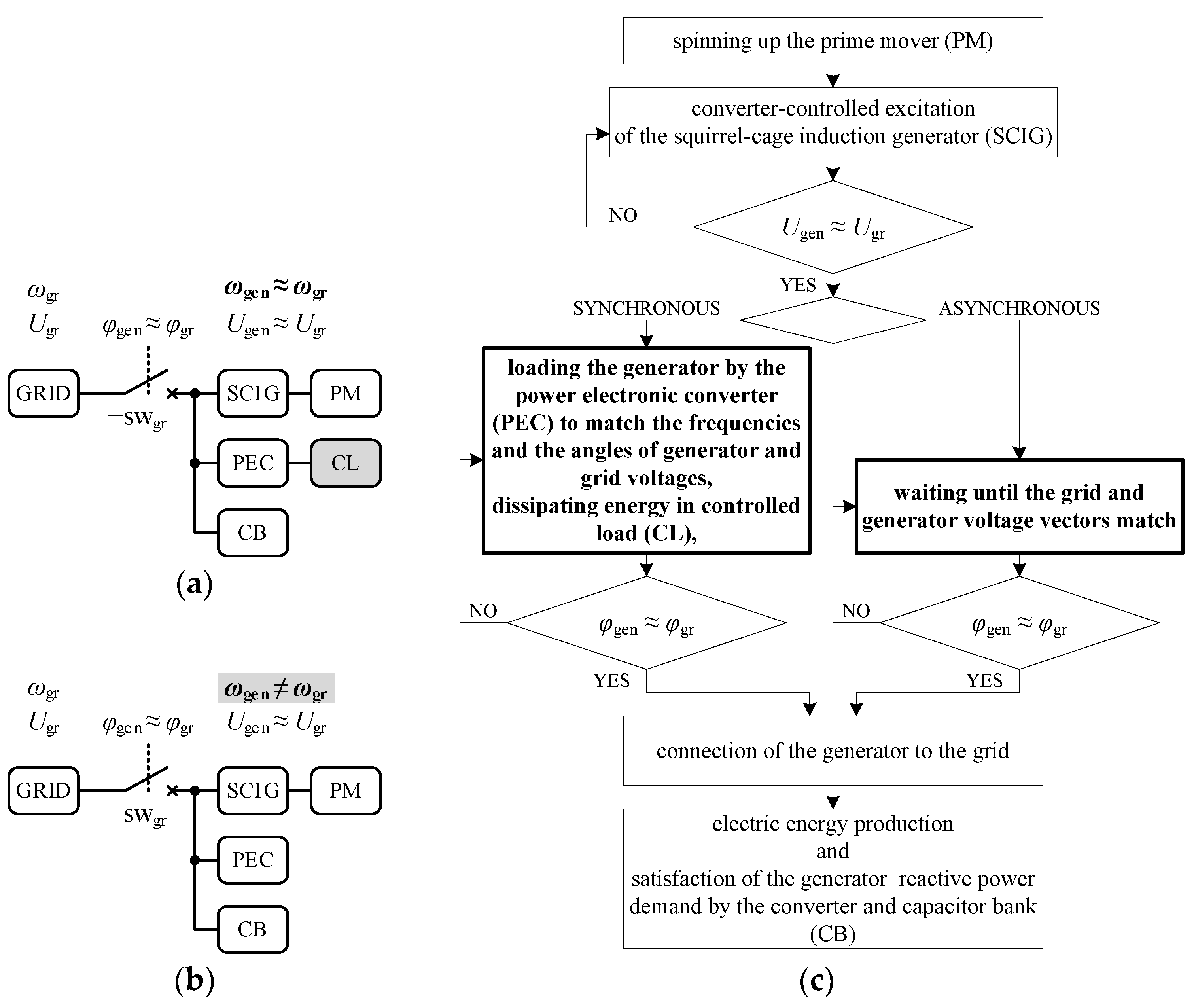 Energies 18 00368 g002