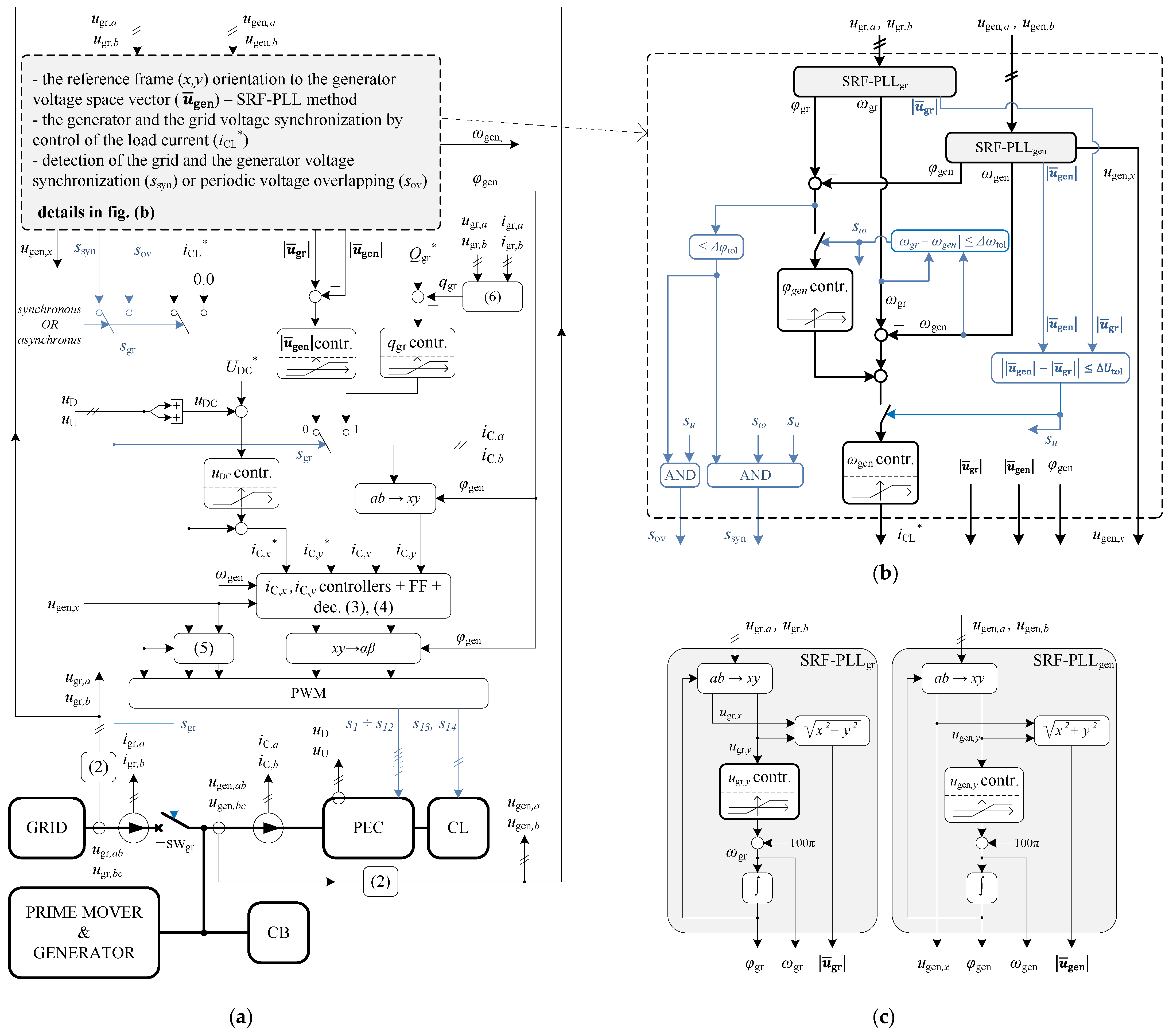 Energies 18 00368 g006