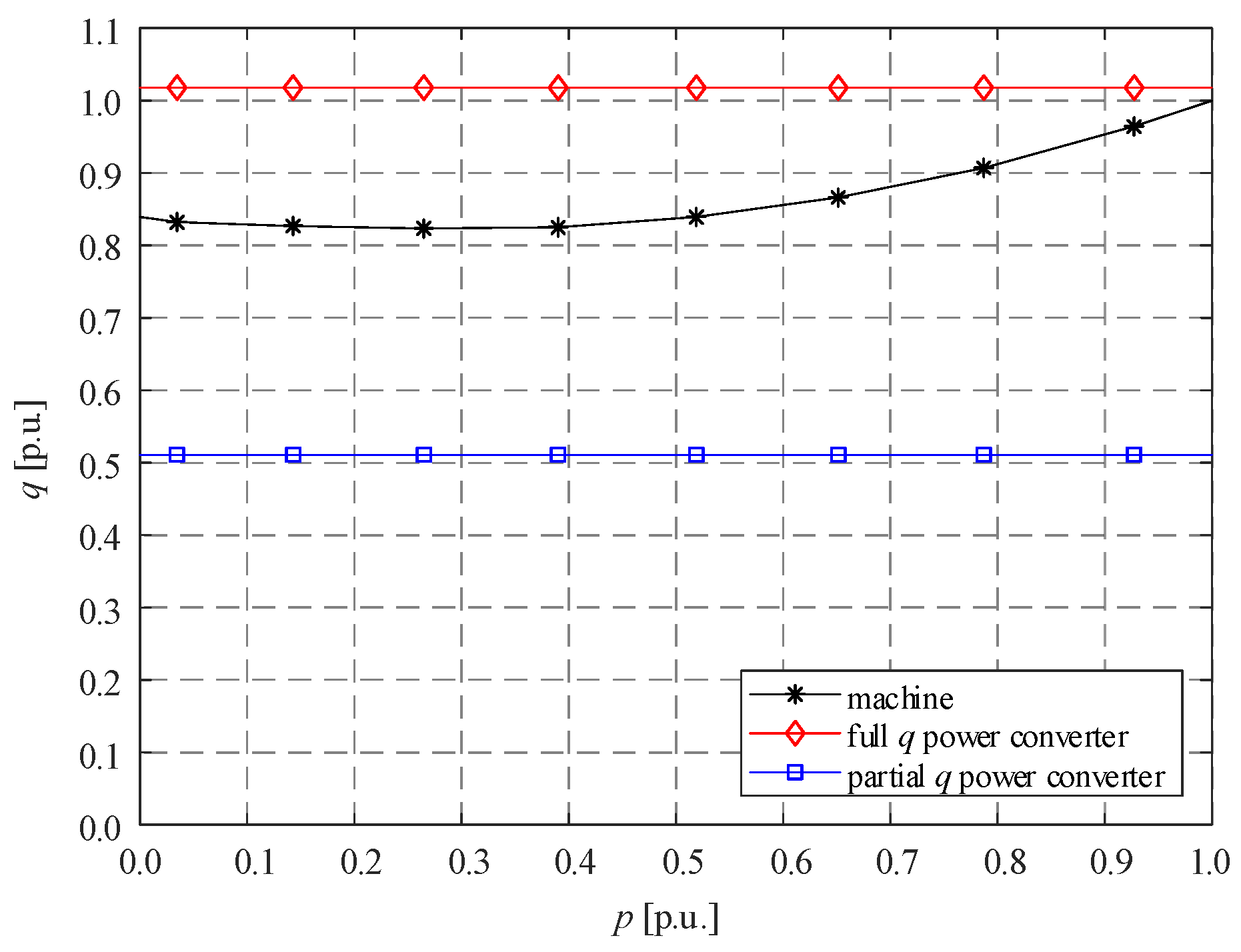 Energies 18 00368 g007