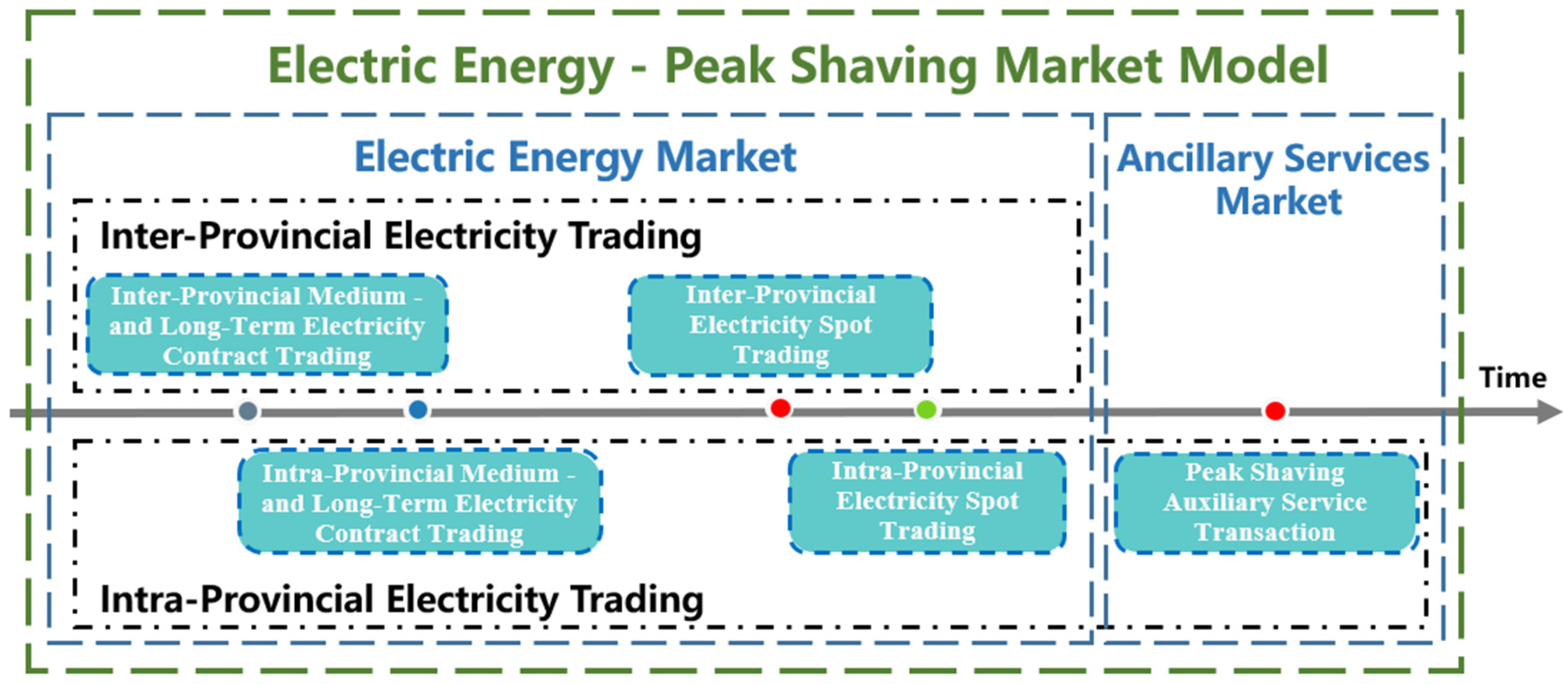 Energies 18 00370 g001