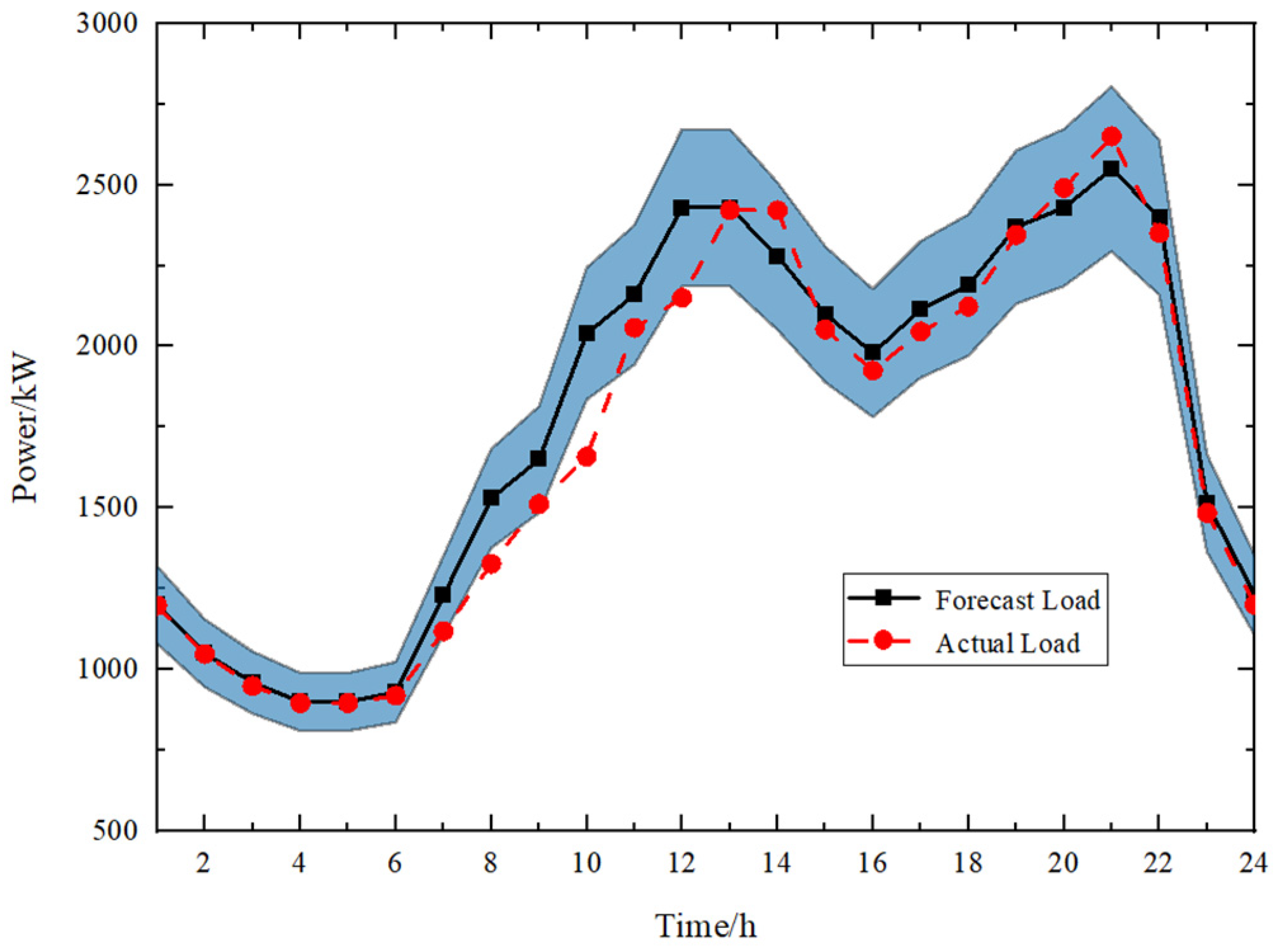 Energies 18 00370 g003