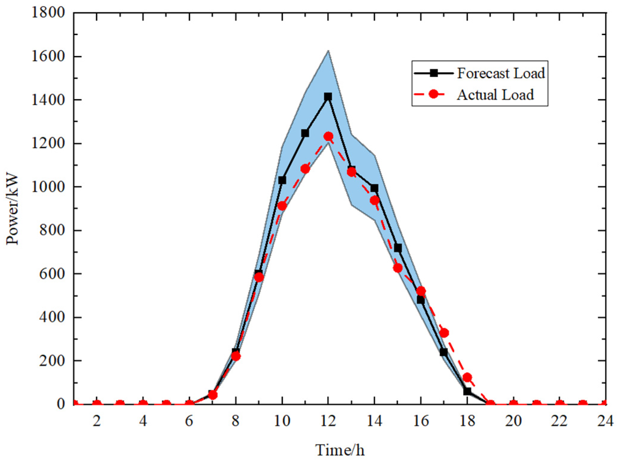 Energies 18 00370 g004