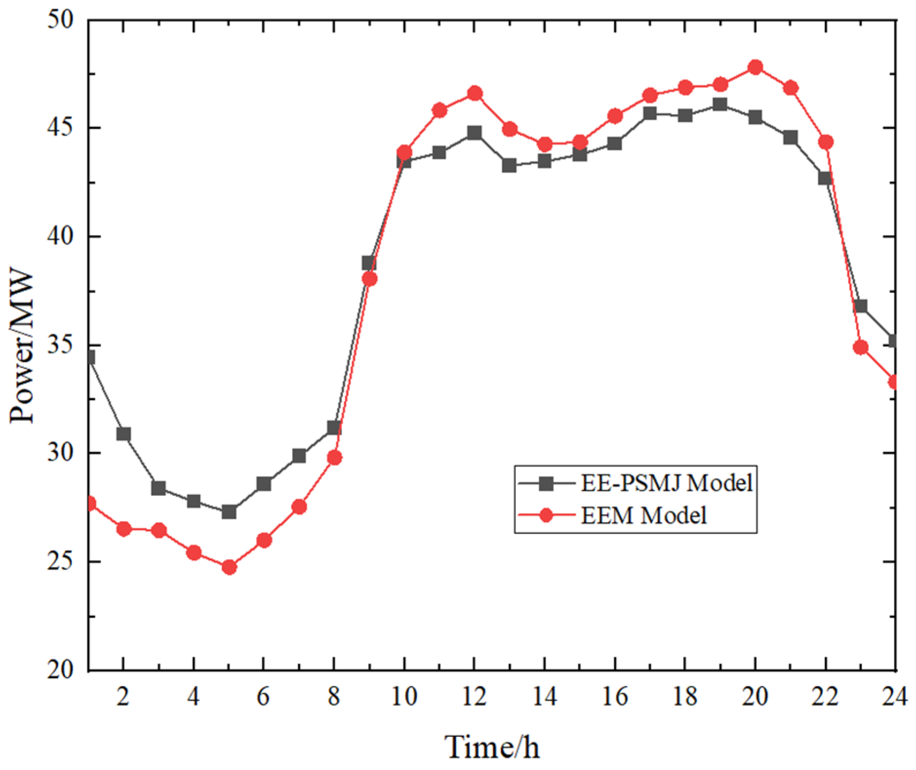 Energies 18 00370 g005