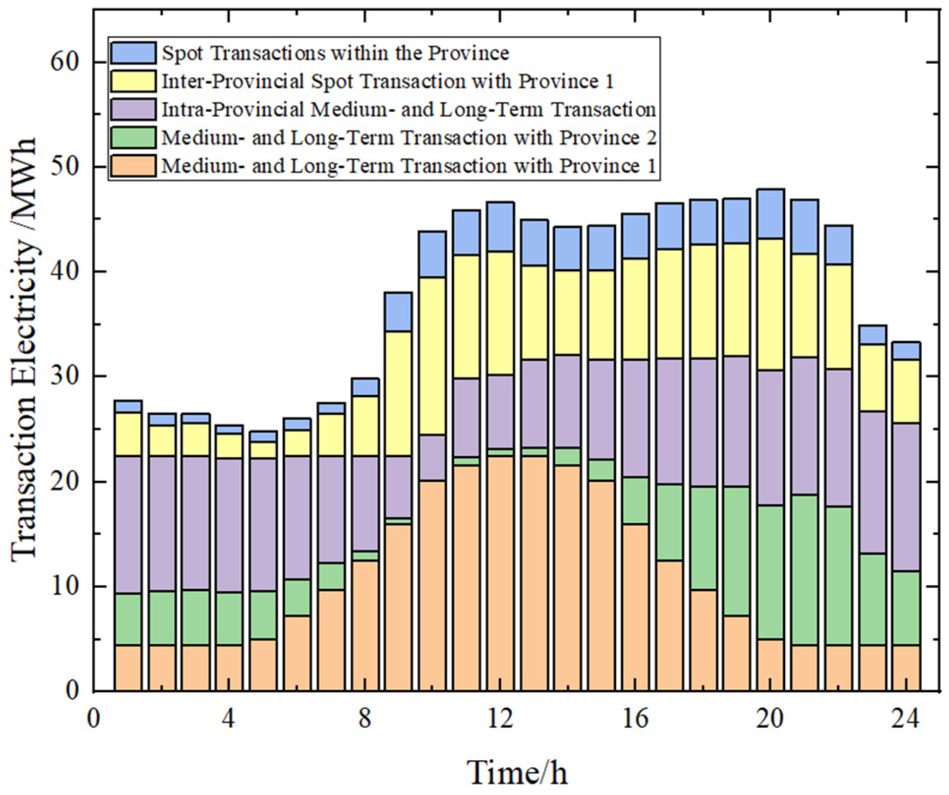 Energies 18 00370 g007