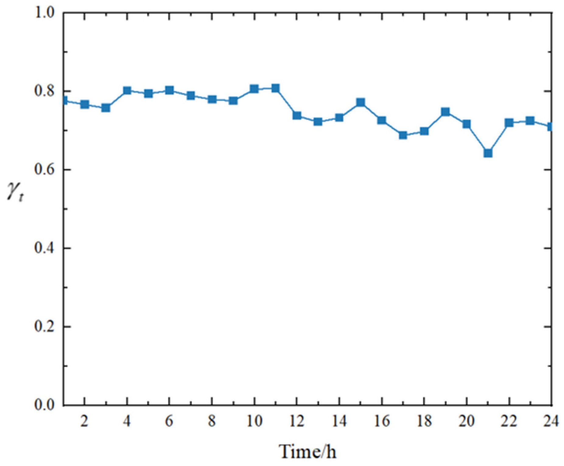 Energies 18 00370 g008