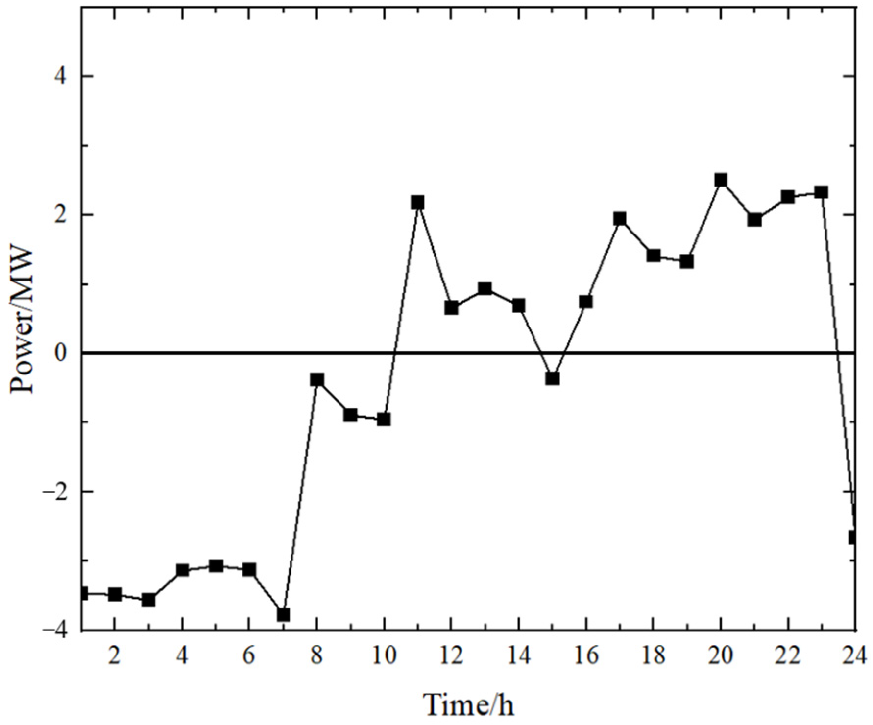 Energies 18 00370 g009