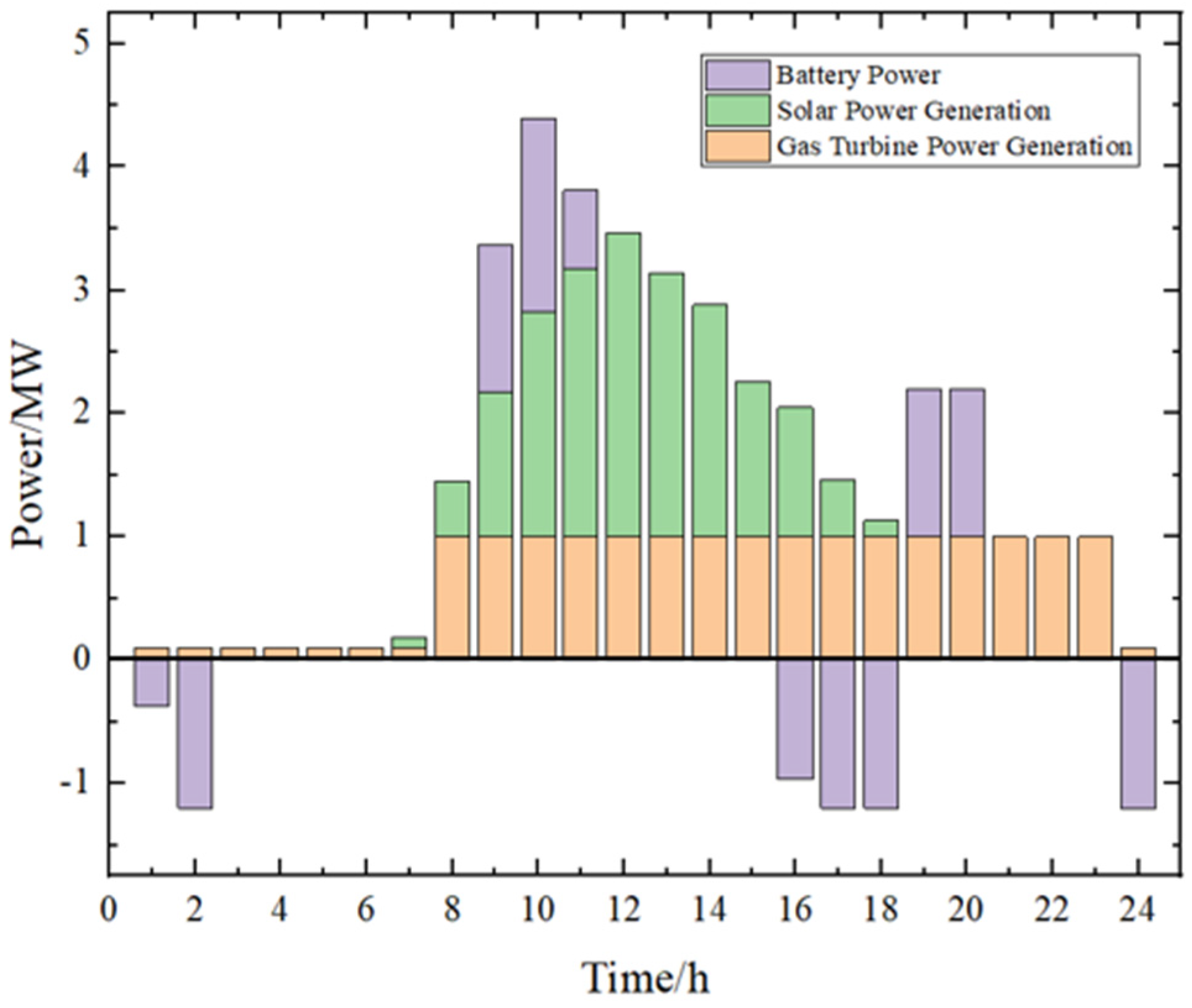 Energies 18 00370 g010