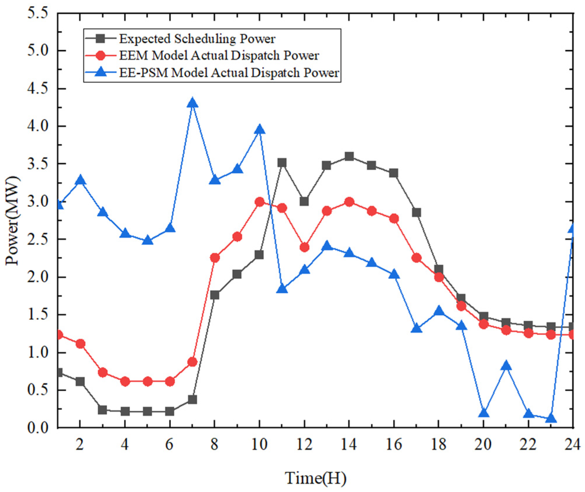 Energies 18 00370 g012