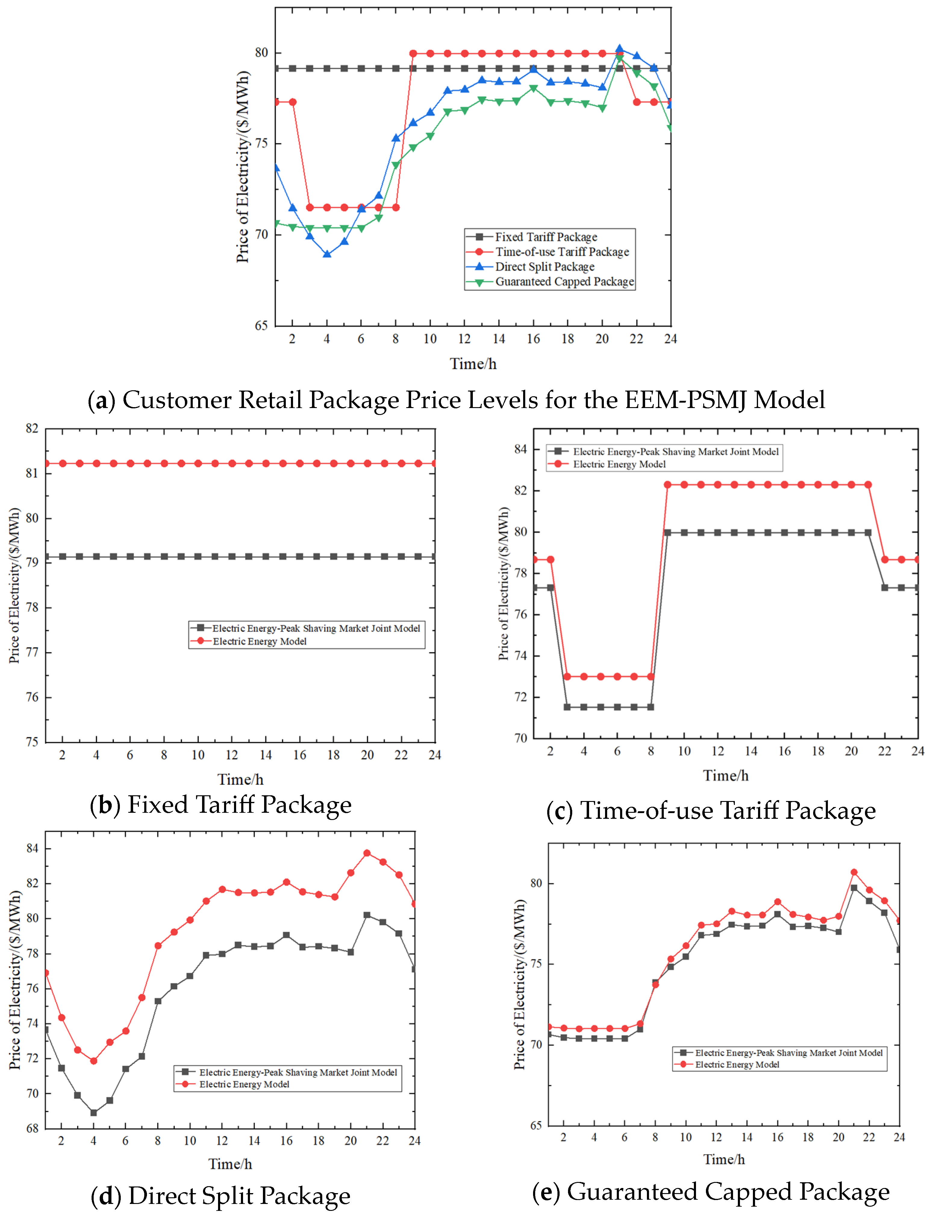 Energies 18 00370 g013