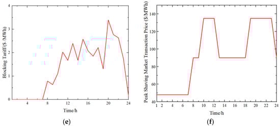 Energies 18 00370 g0a2b