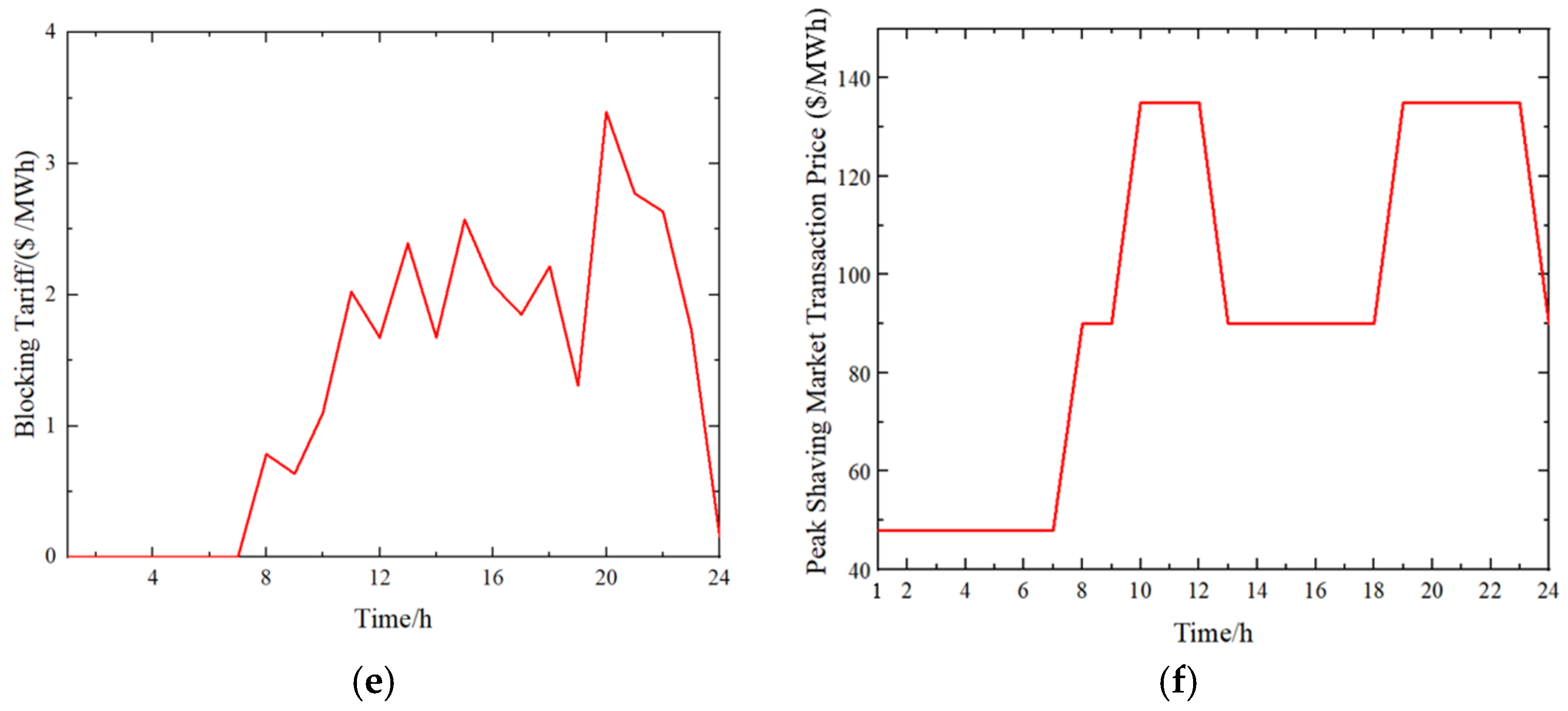 Energies 18 00370 g0a2b