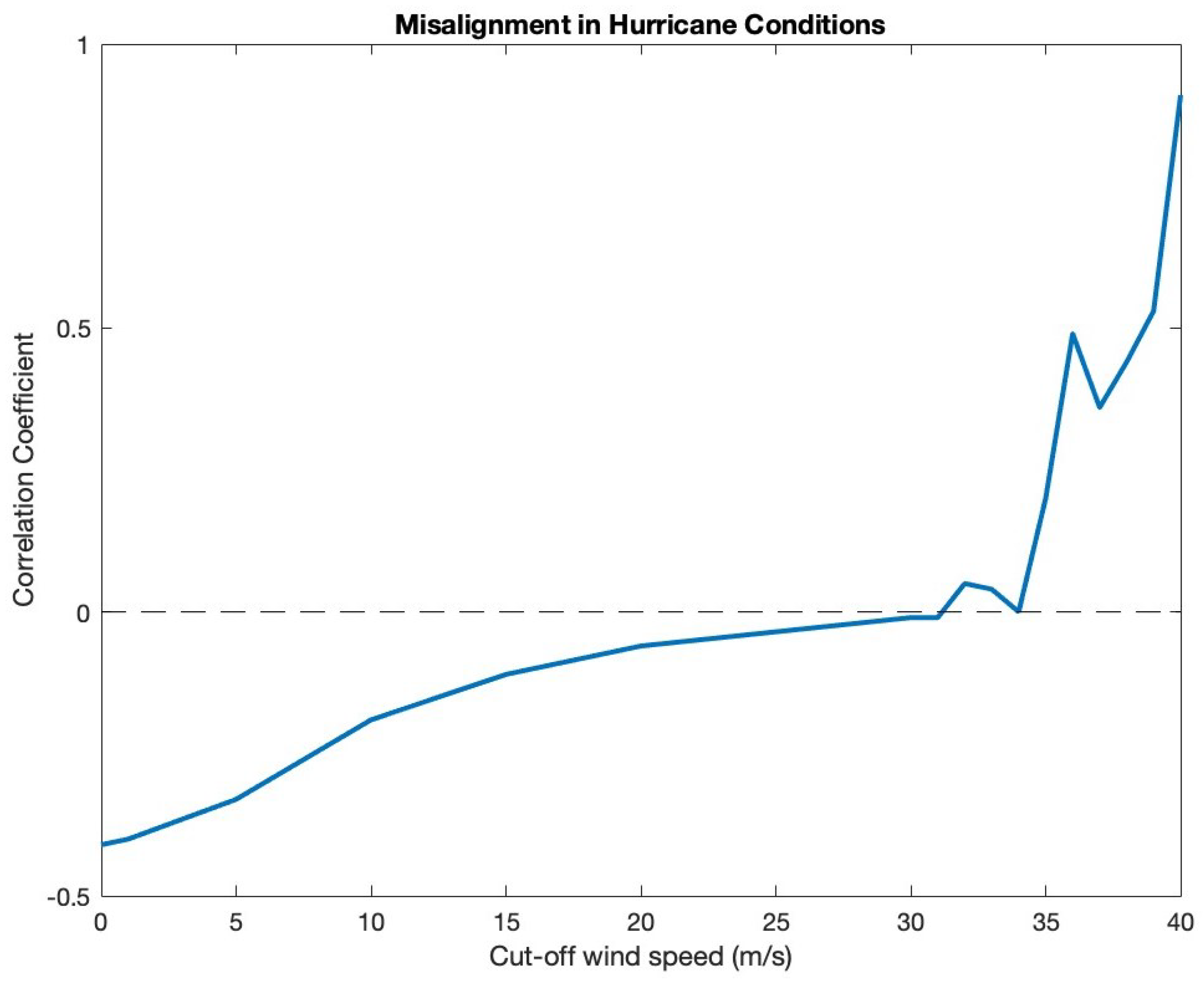 Energies 18 00372 g018