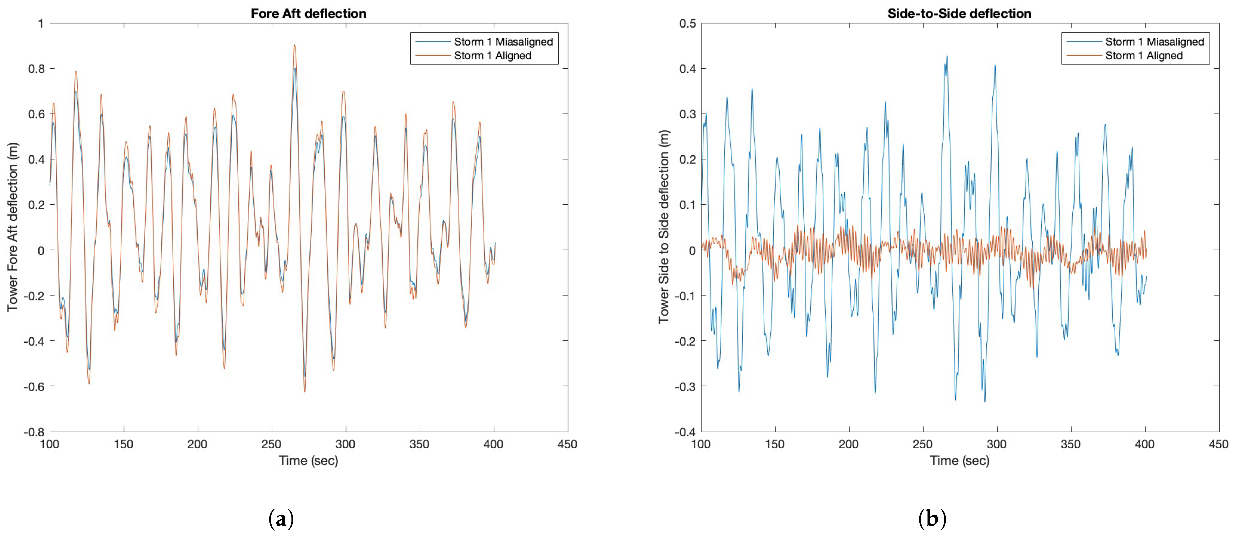 Energies 18 00372 g024