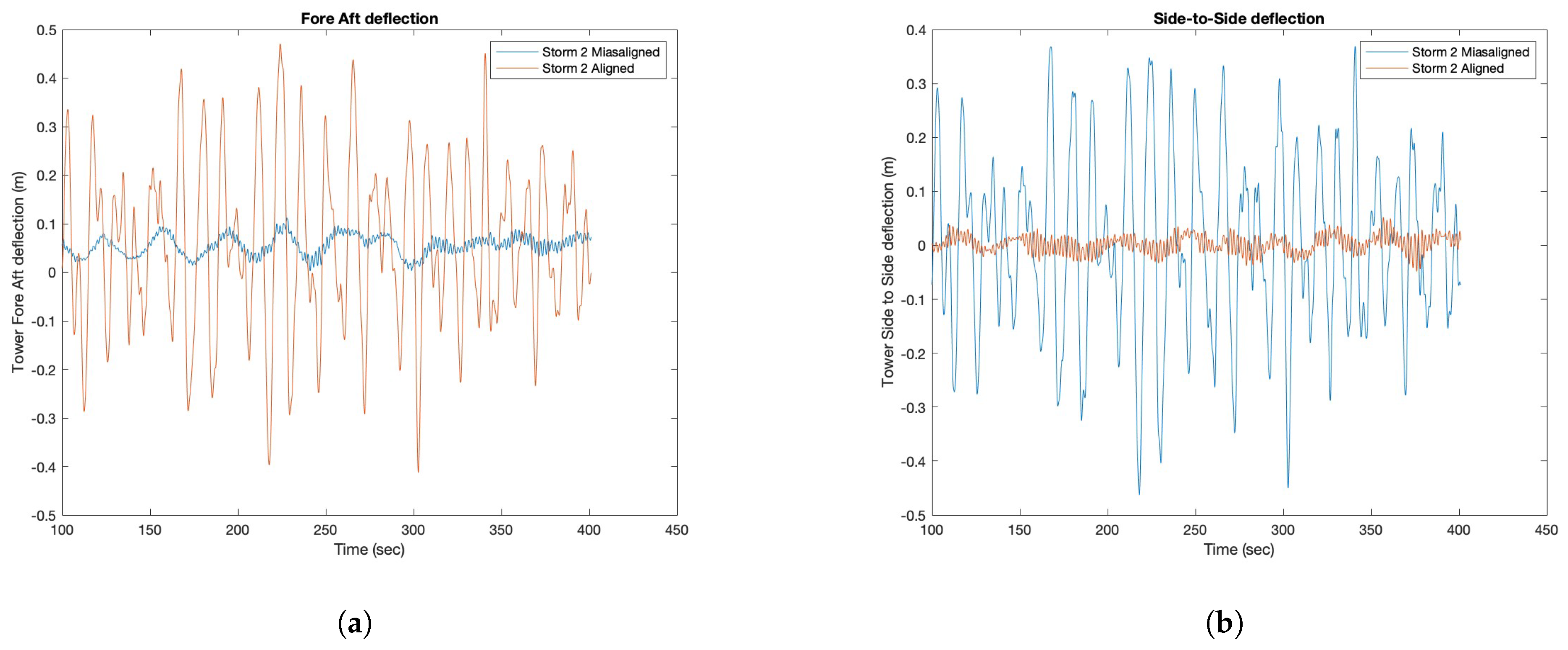 Energies 18 00372 g025