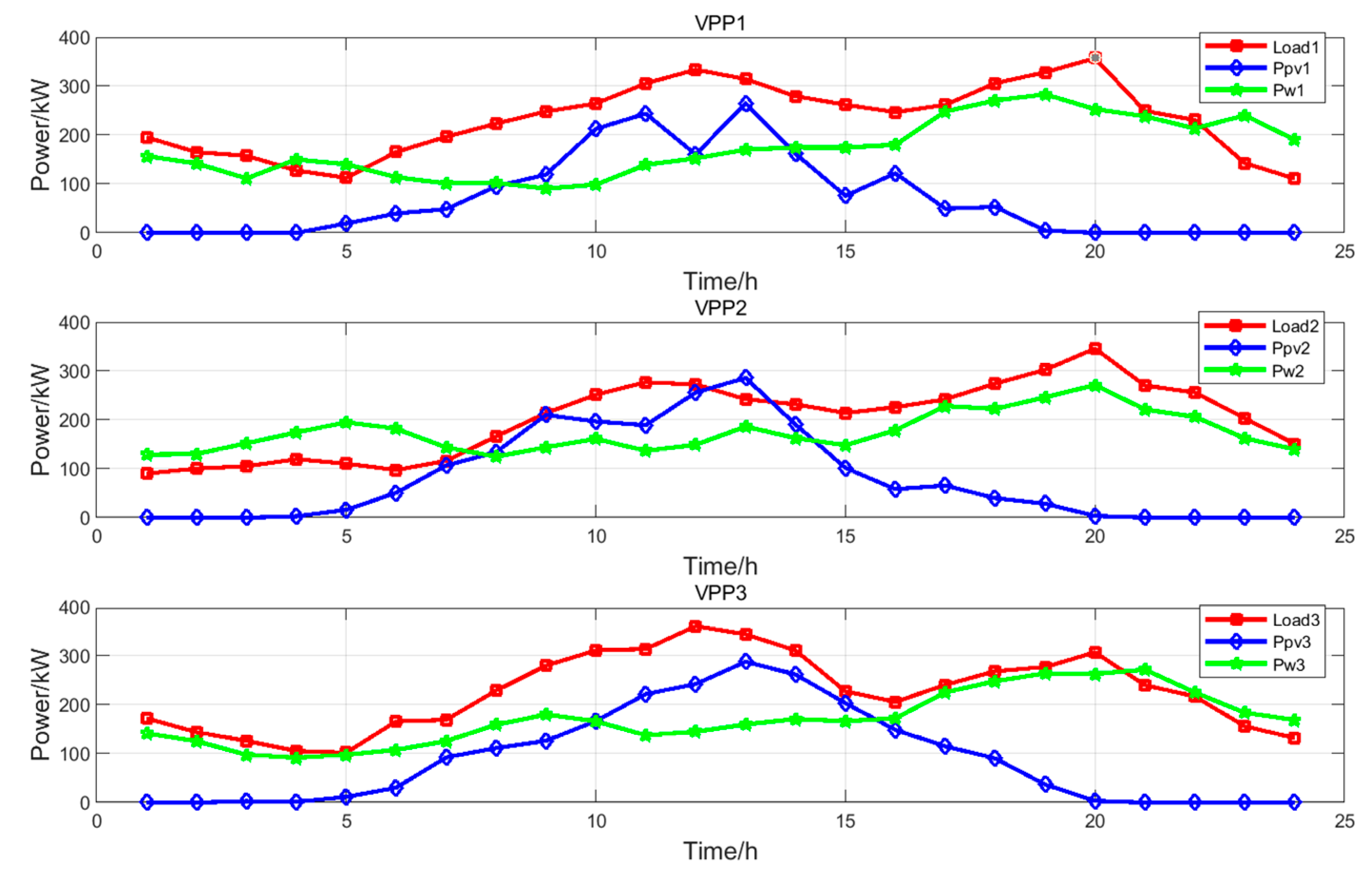 Energies 18 00374 g003