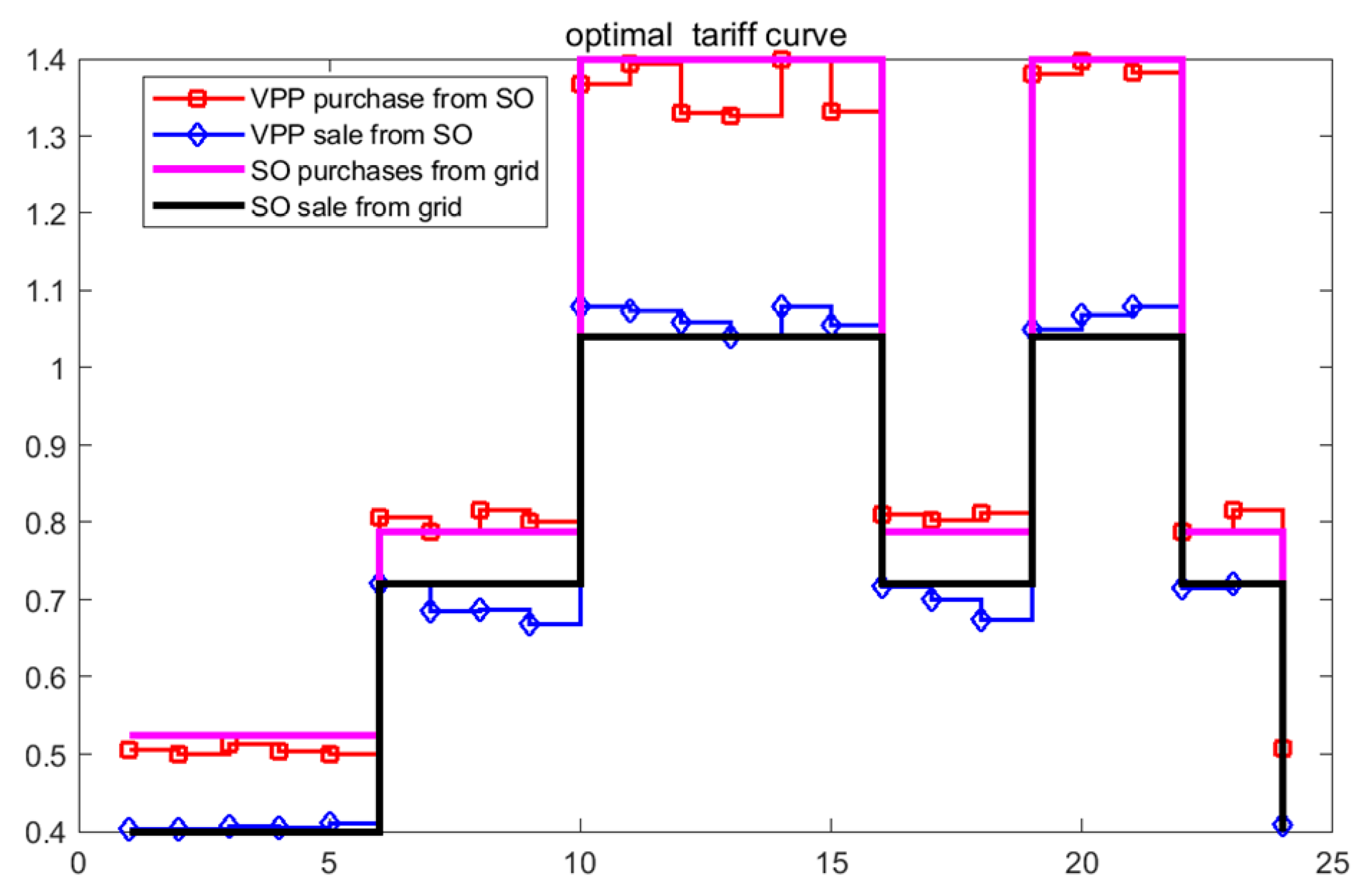 Energies 18 00374 g004