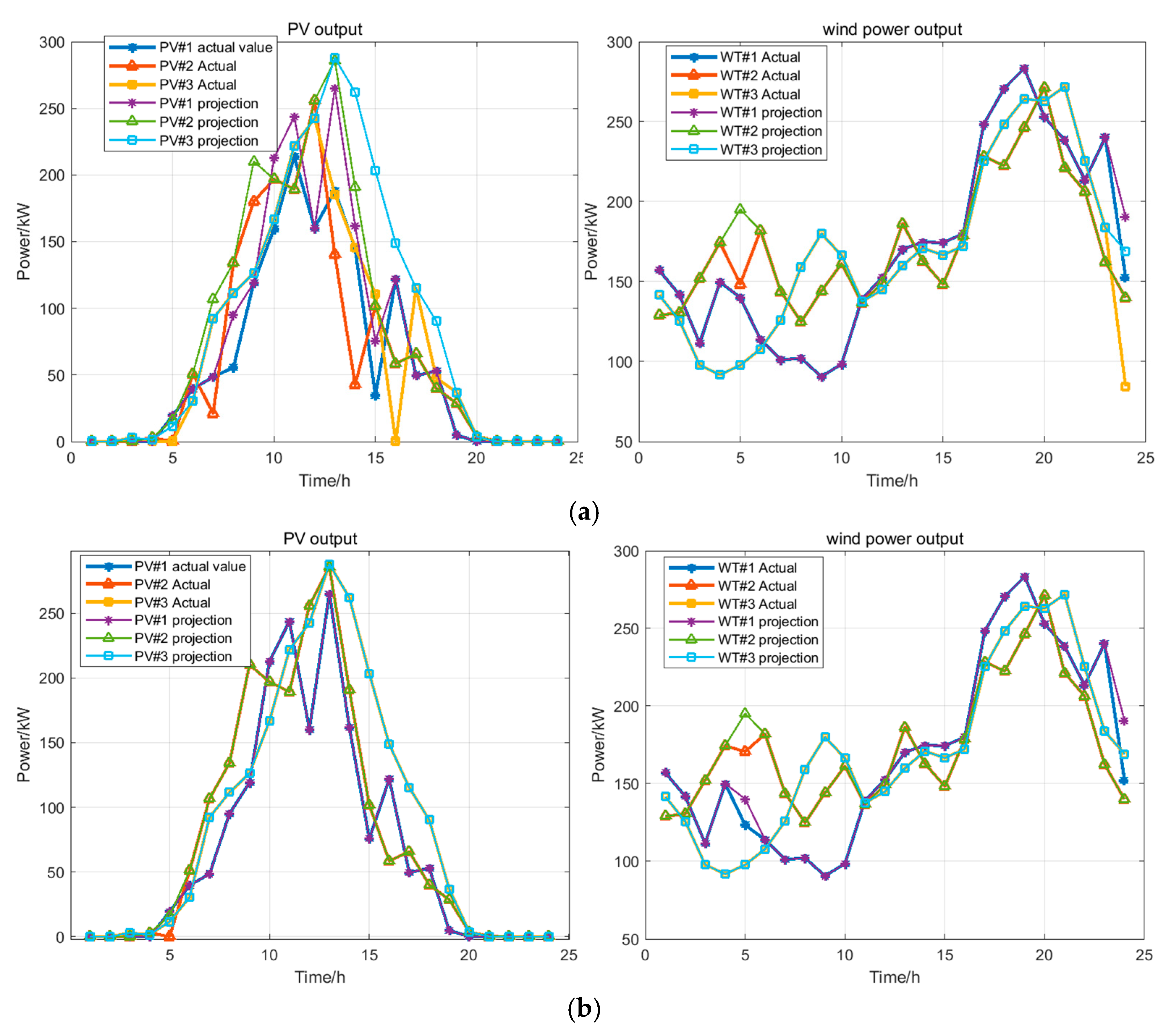 Energies 18 00374 g007