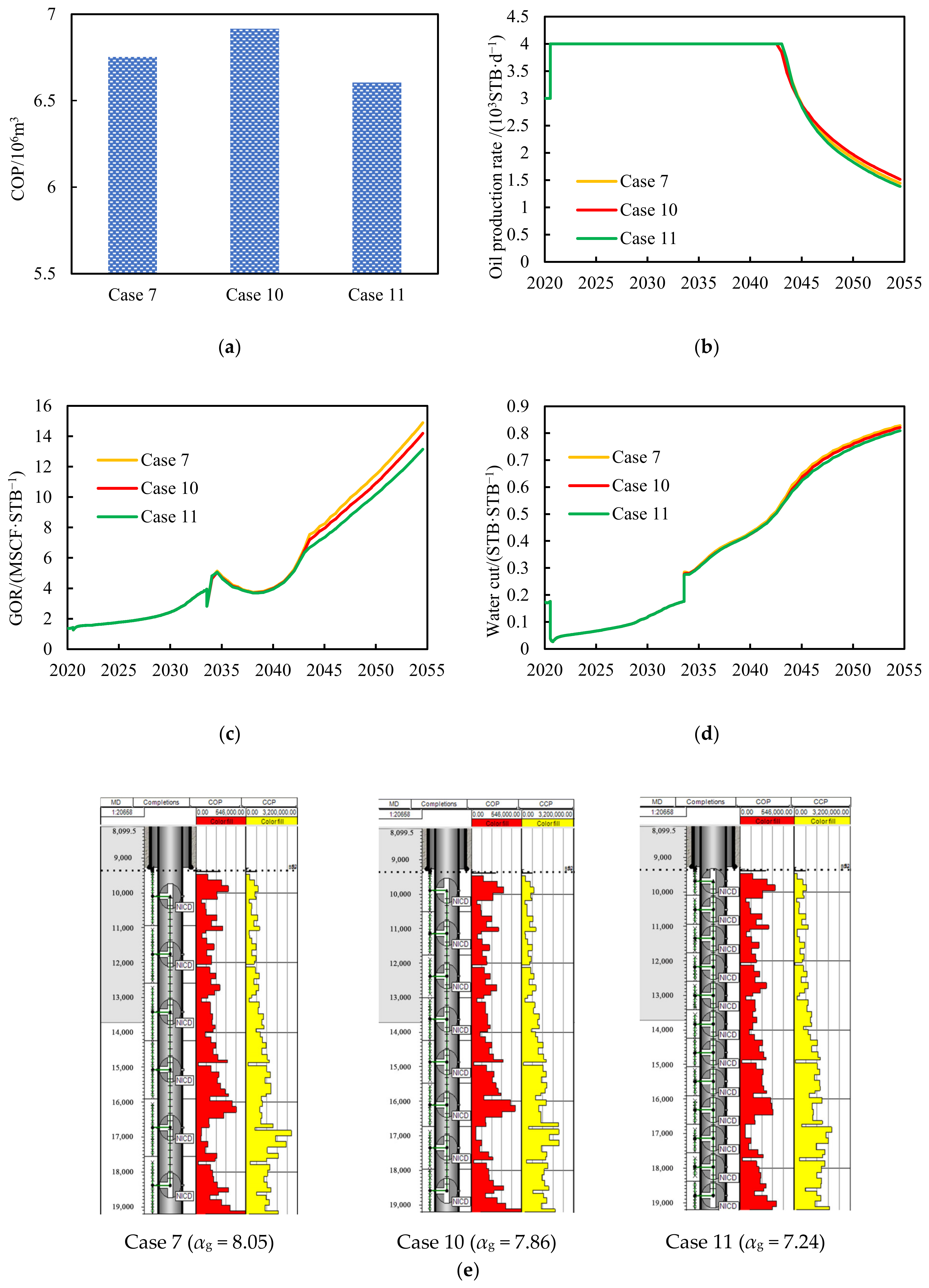 Energies 18 00375 g007