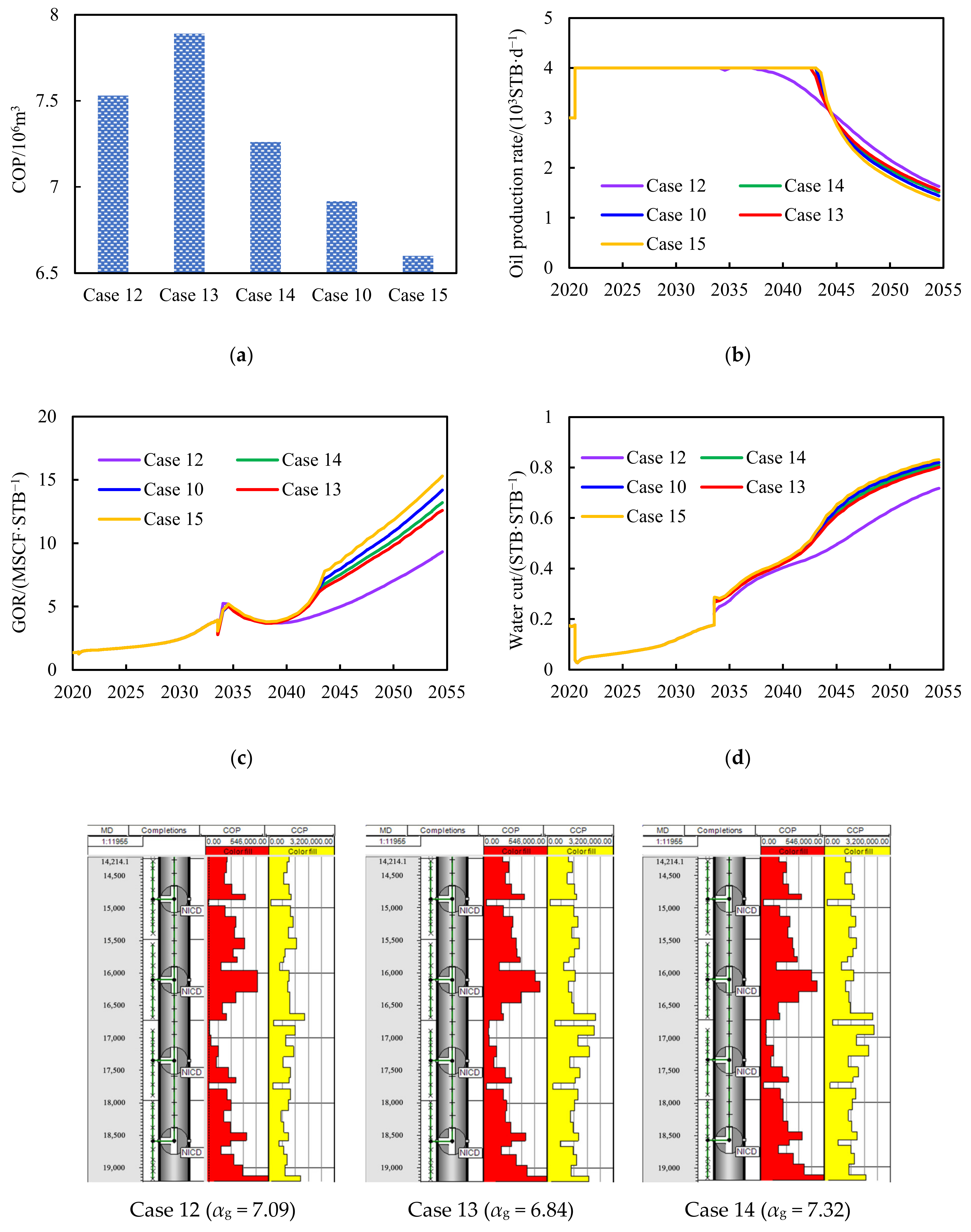 Energies 18 00375 g008a