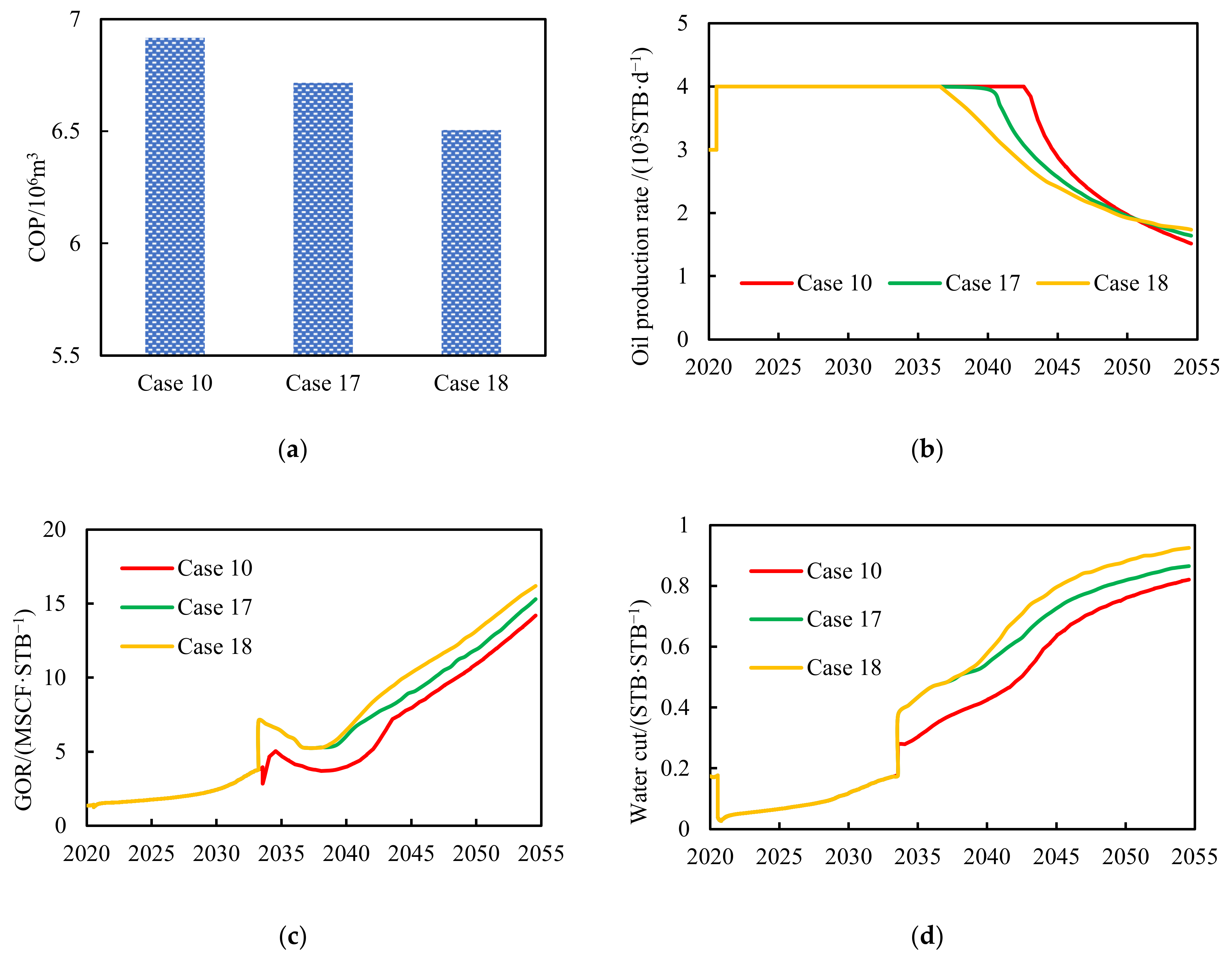 Energies 18 00375 g011a