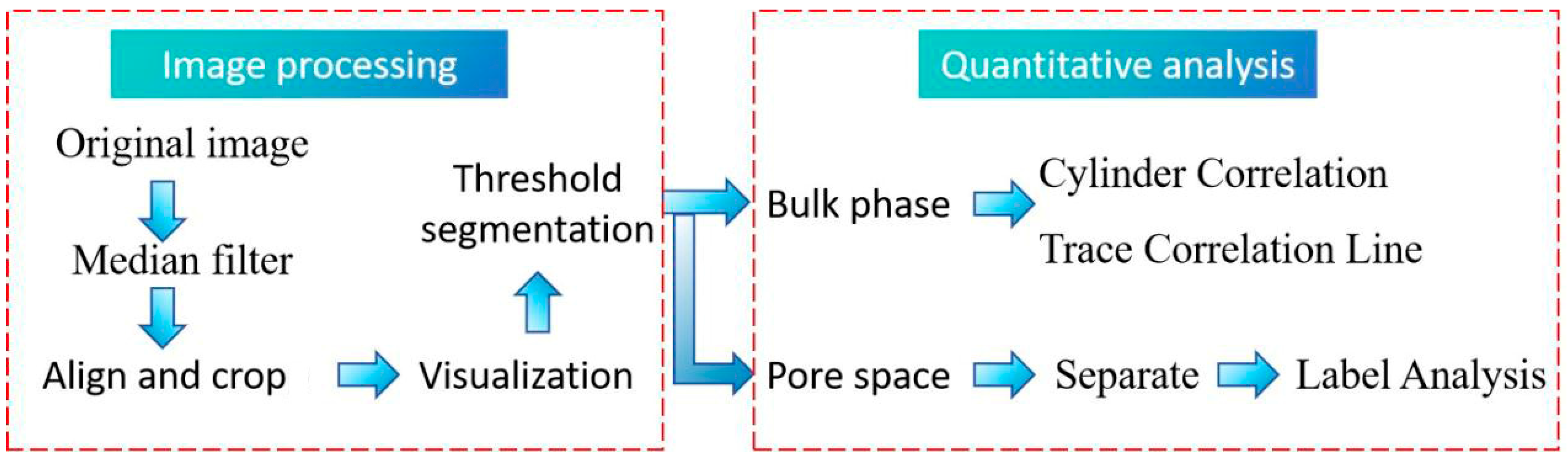 Energies 18 00381 g003