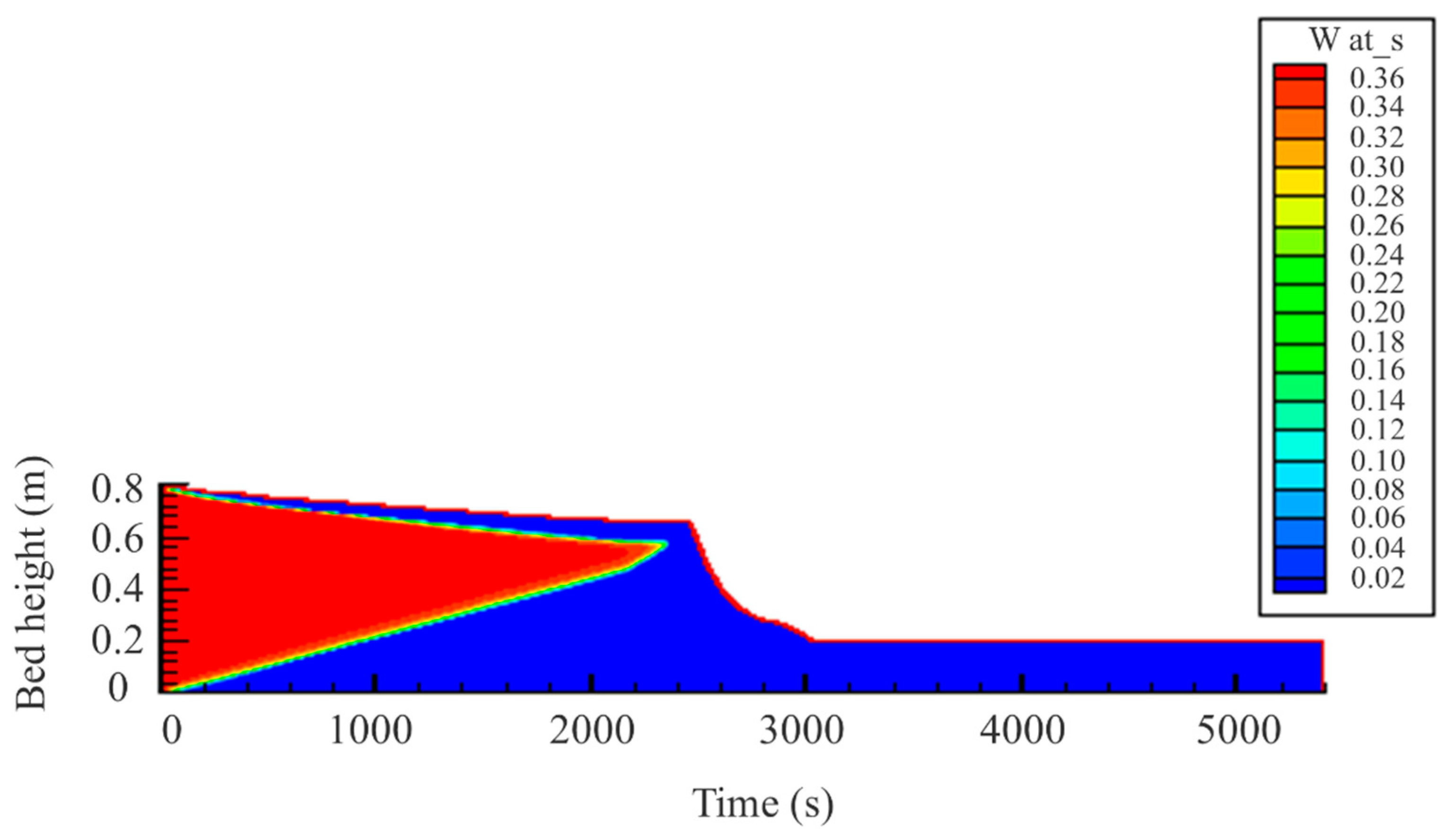 Energies 18 00384 g004