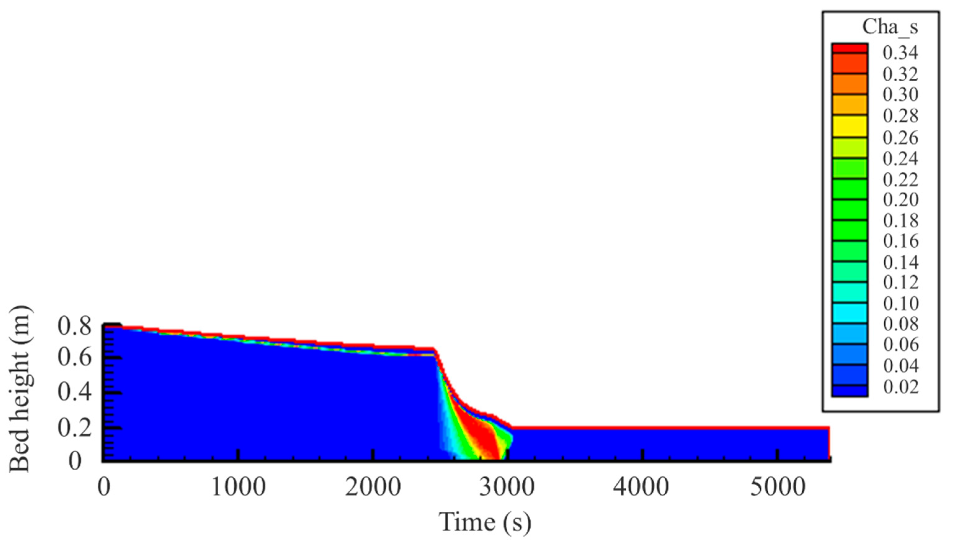 Energies 18 00384 g006