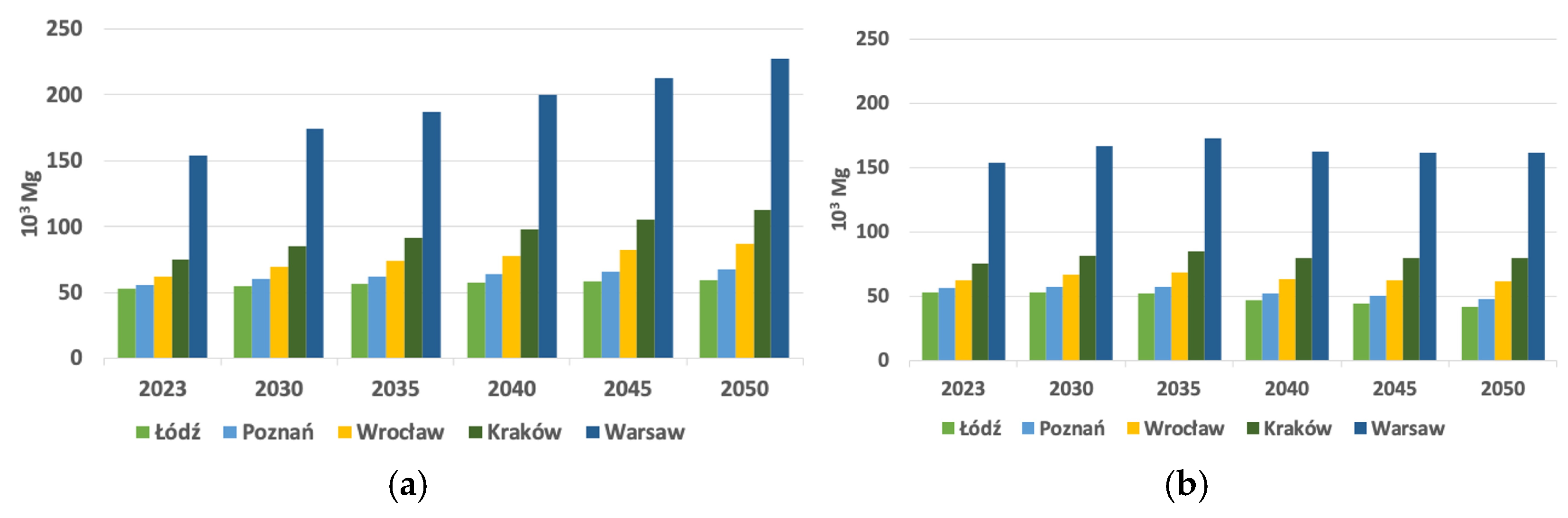 Energies 18 00385 g006