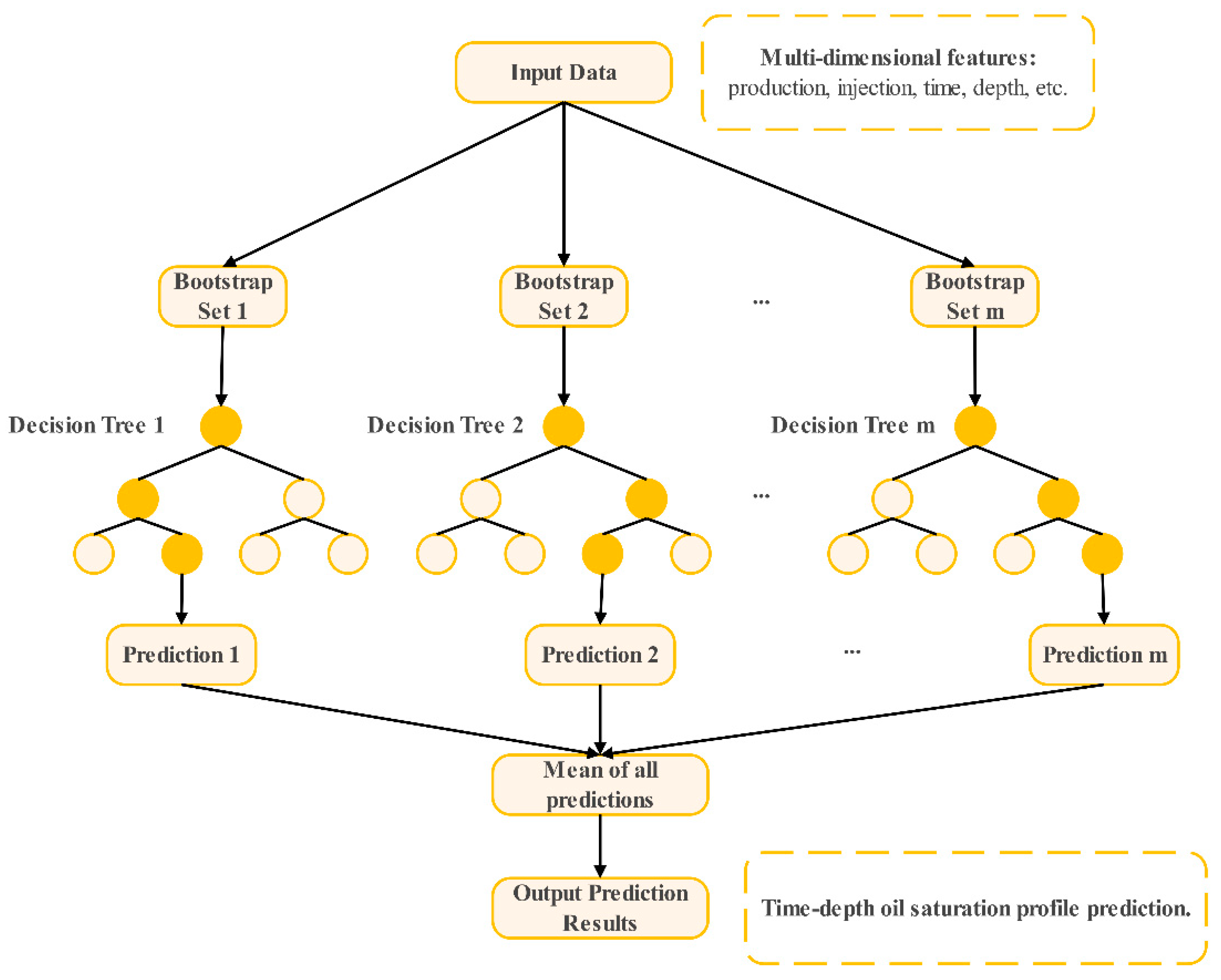 Energies 18 00391 g006