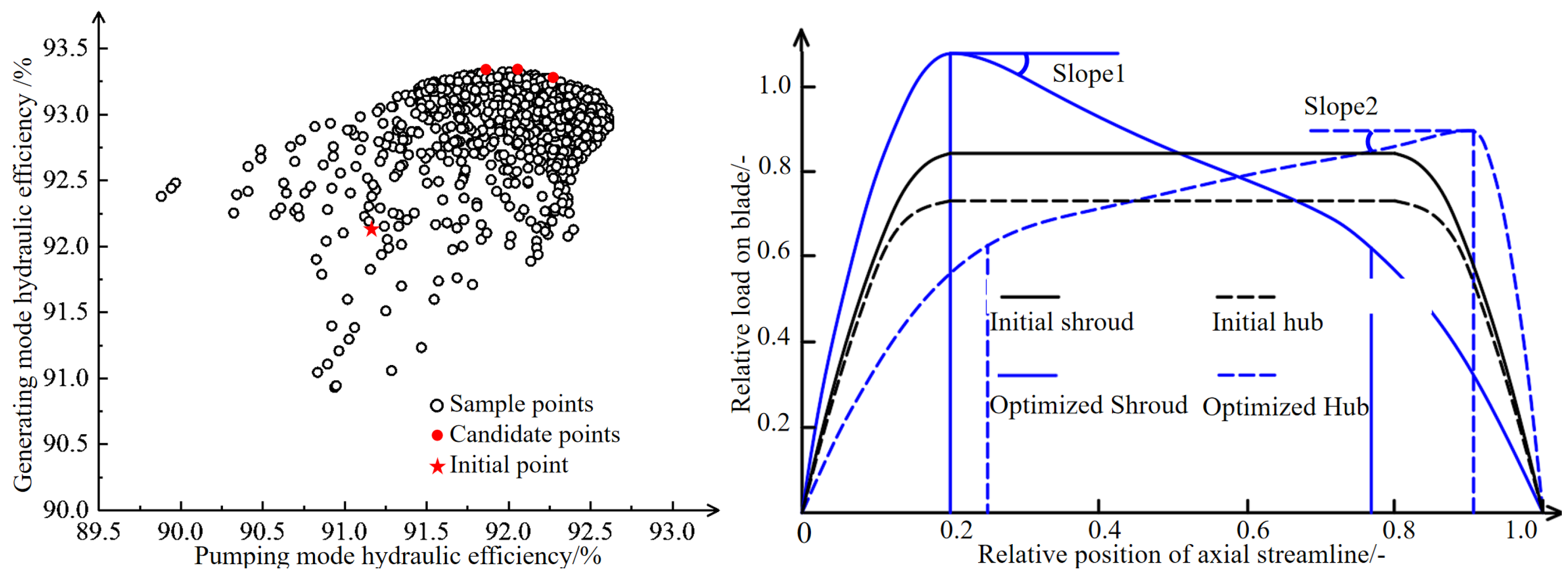 Energies 18 00394 g003