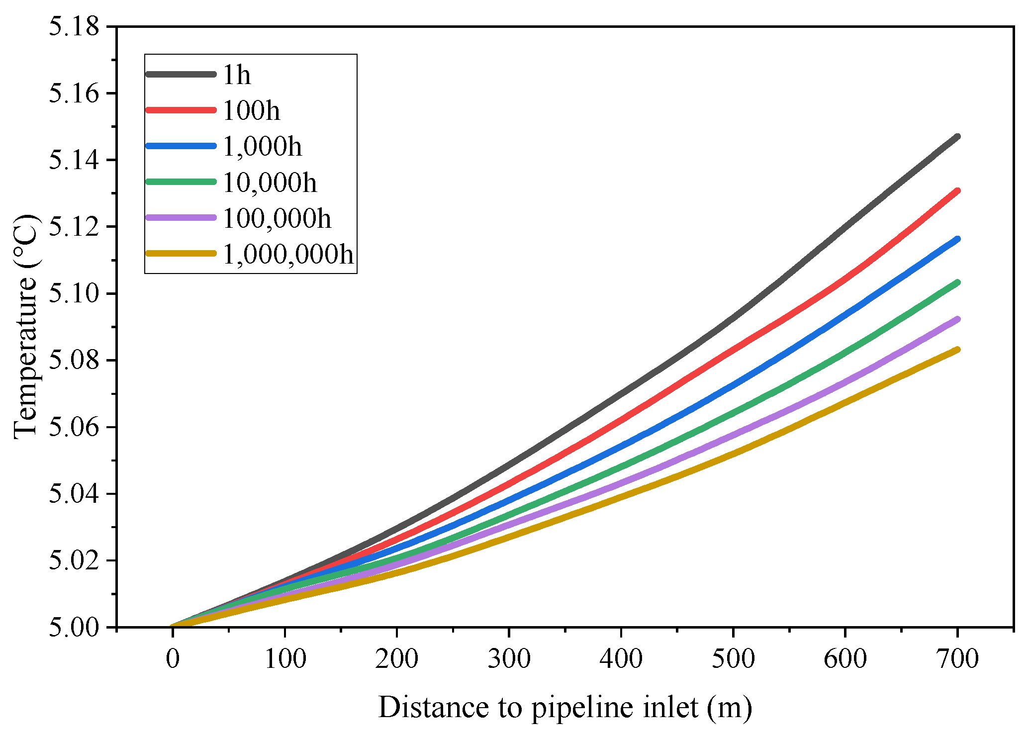 Energies 18 00397 g005