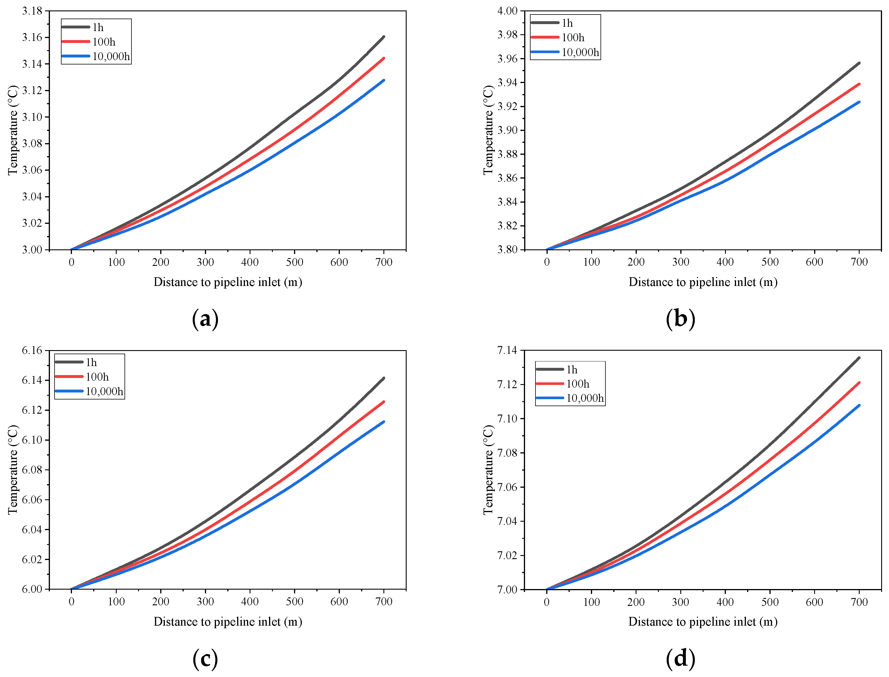 Energies 18 00397 g006