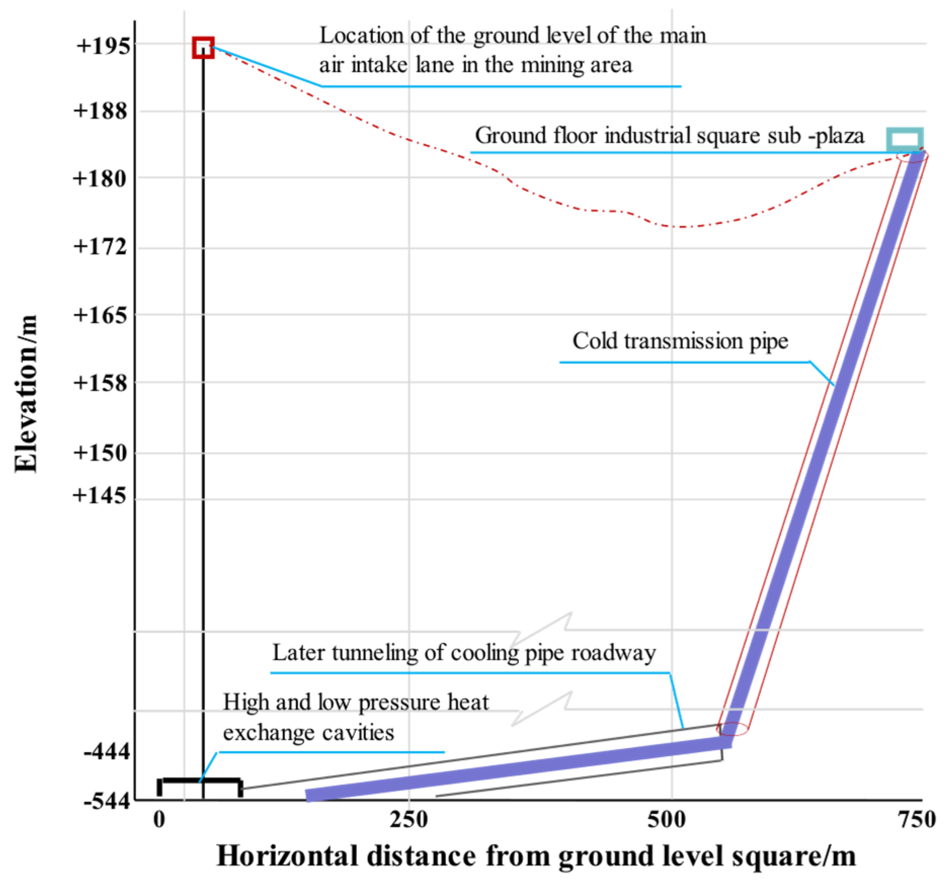 Energies 18 00397 g009