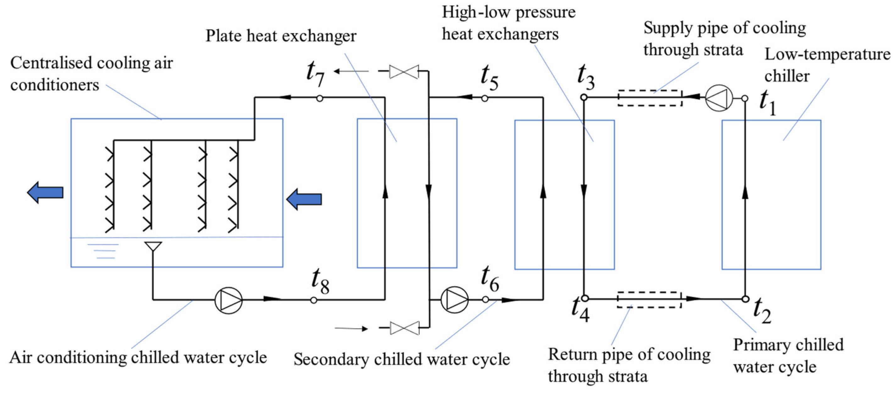 Energies 18 00397 g012